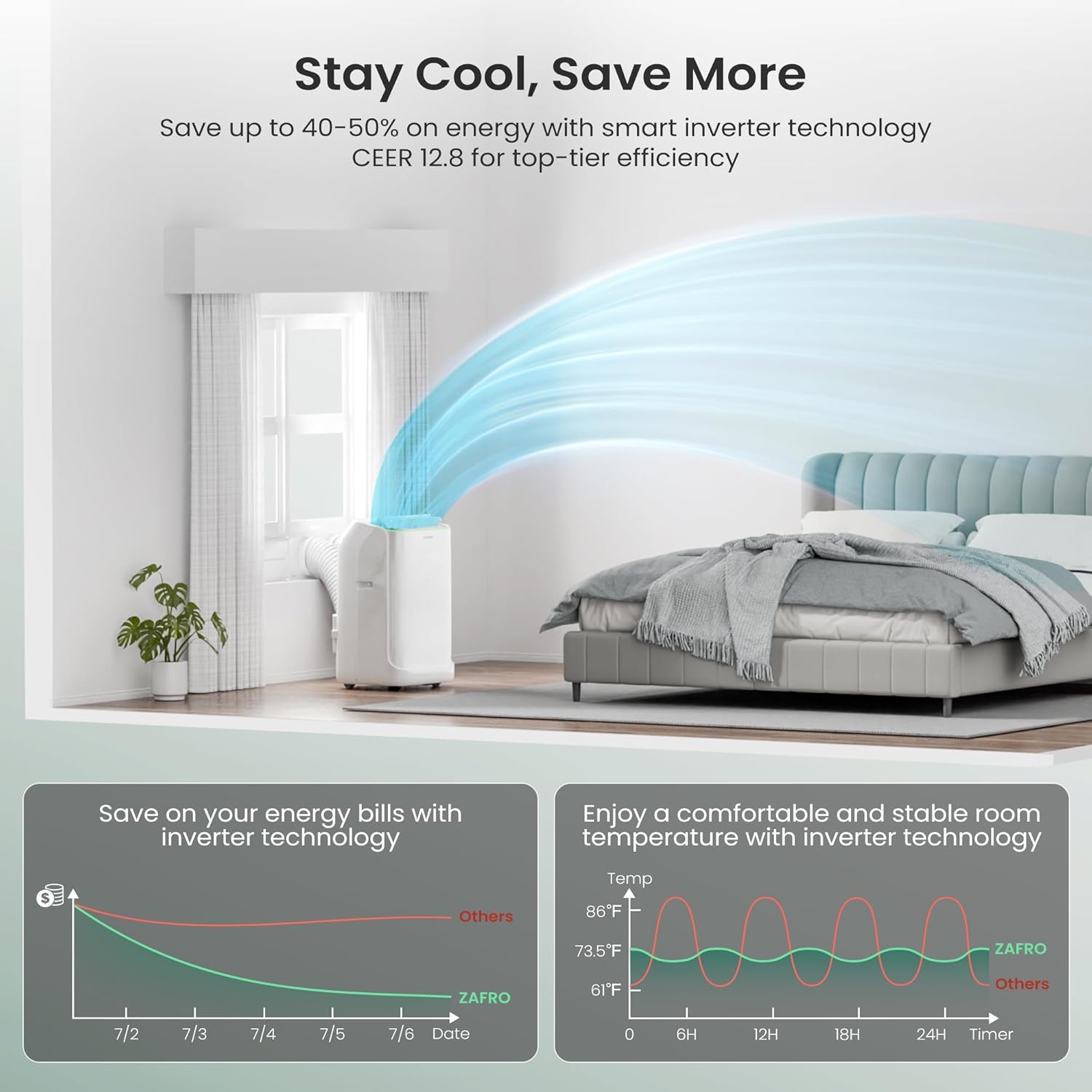 ZAFRO Inverter Tragbare Klimaanlage, 14000 BTU (10000 BTU SACC), intelligente AC-Einheit mit ultra-leiser Kühlung (42 dB)/ohne Drainage/24-Stunden-Timer/APP/Steuerung