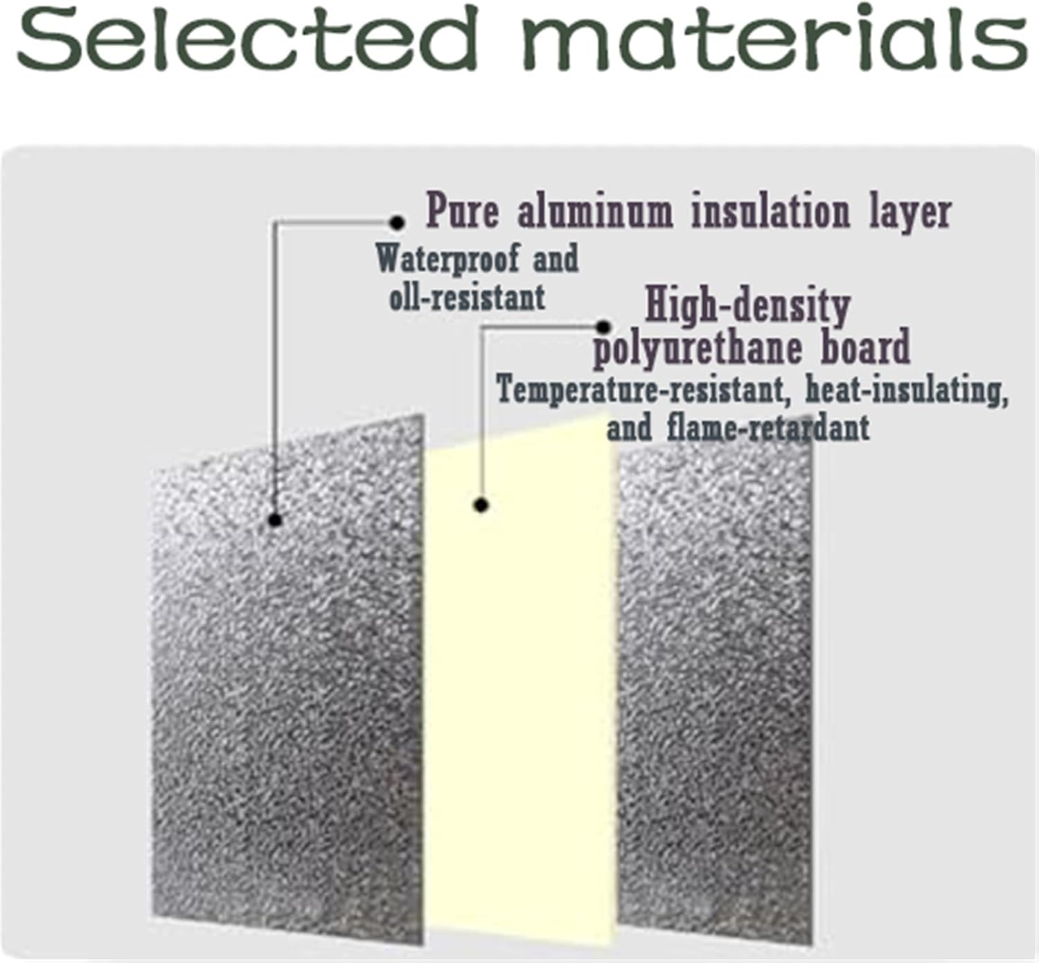 Magnetische Isoliermatte für Kühlschränke – Selbstklebende Hitzeschutz- und ölbeständige Wärmeschutzplatte (50 cm x 20 cm) für Kühlschrankseiten und Spritzschutz im Gefrierfach