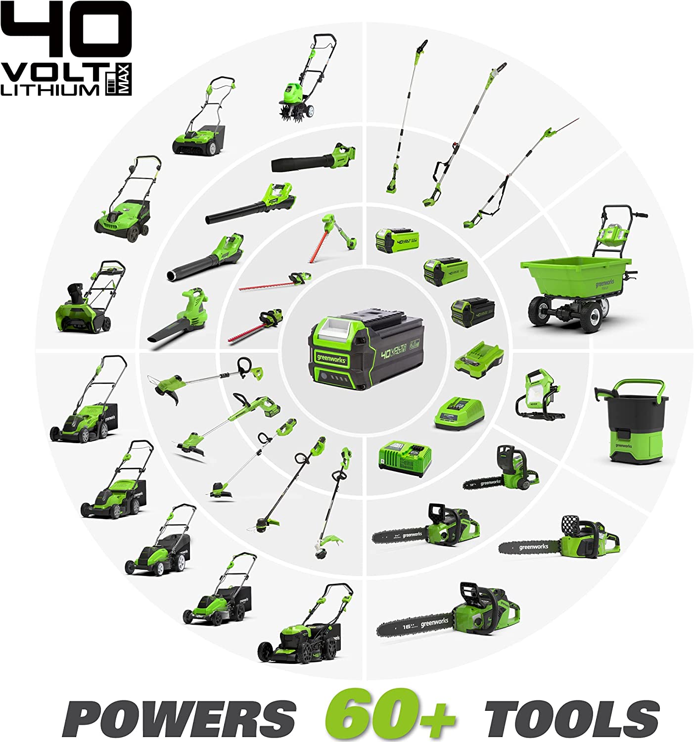 40V (550 CFM / 130 MPH) Brushless Axial Leaf Blower 4Ah USB Battery and Charger