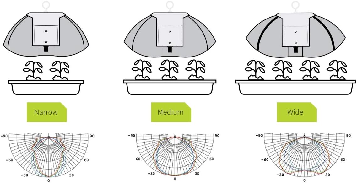 1000 Watt HPS Grow Light dimmbares VSG, Variabler Reflektor inkl. NDL und MH Natriumdampflampe