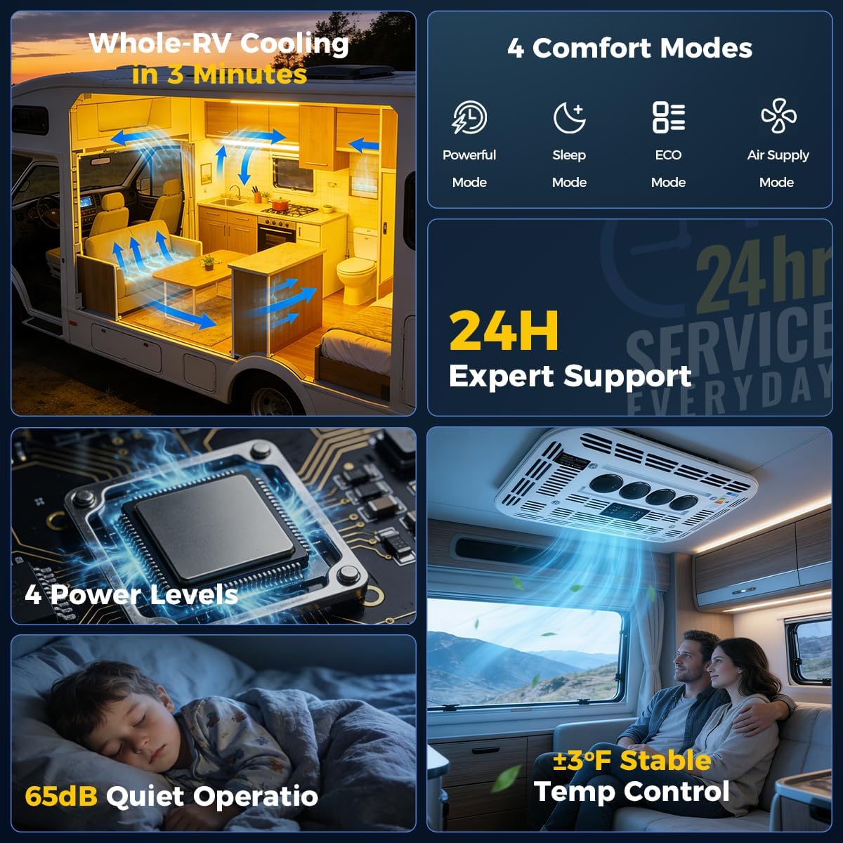 Sunster Klimaanlage Wohnwagen, 24V Dachklimaanlage für Wohnmobil, Wohnmobil Klimaanlage Kältefunktion Dachklimaanlage für PKW RV LKW Camper Bagger, Weiß