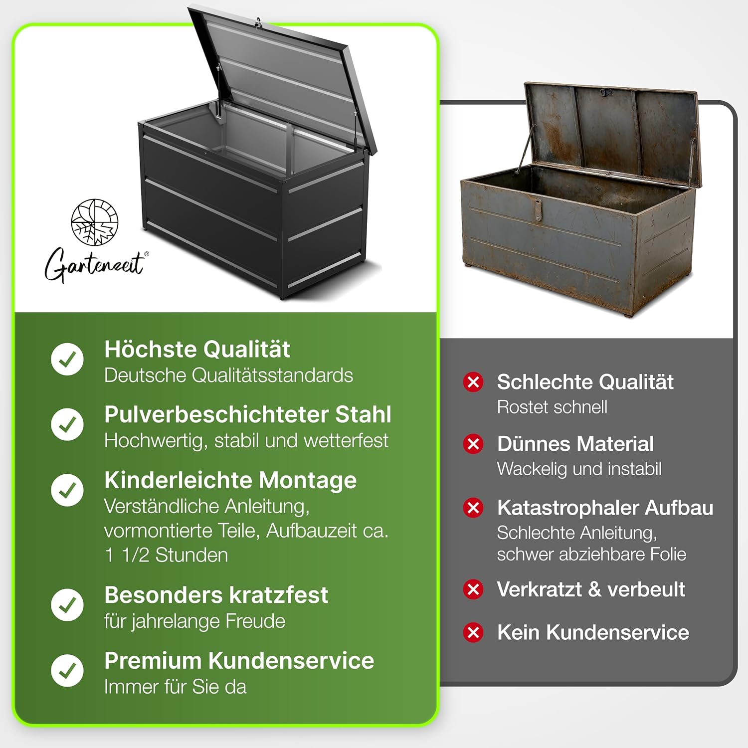 Gartenzeit® Auflagenbox 900L (148×83×82cm) – XXL Gartenbox aus pulverbeschichtem Stahl RAL 7016, wetterfest, wasserdicht & abschließbar, als Sitzbank nutzbar, Outdoor Kissenbox für Polster
