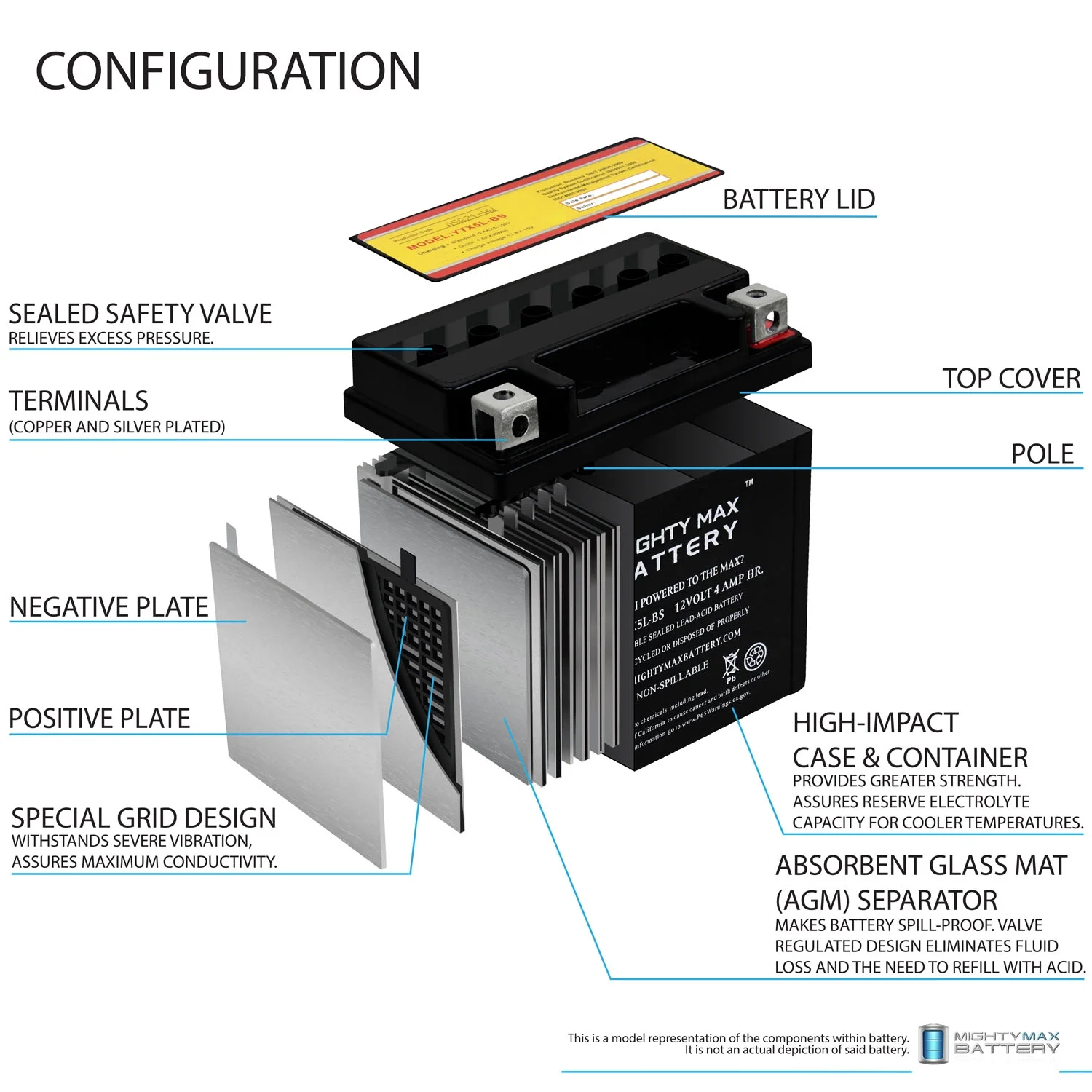 2025 YTX5L-BS Batterij Vervangt Aprilia SR H2O Di-Tech 50 00-04 �C 4-Pack