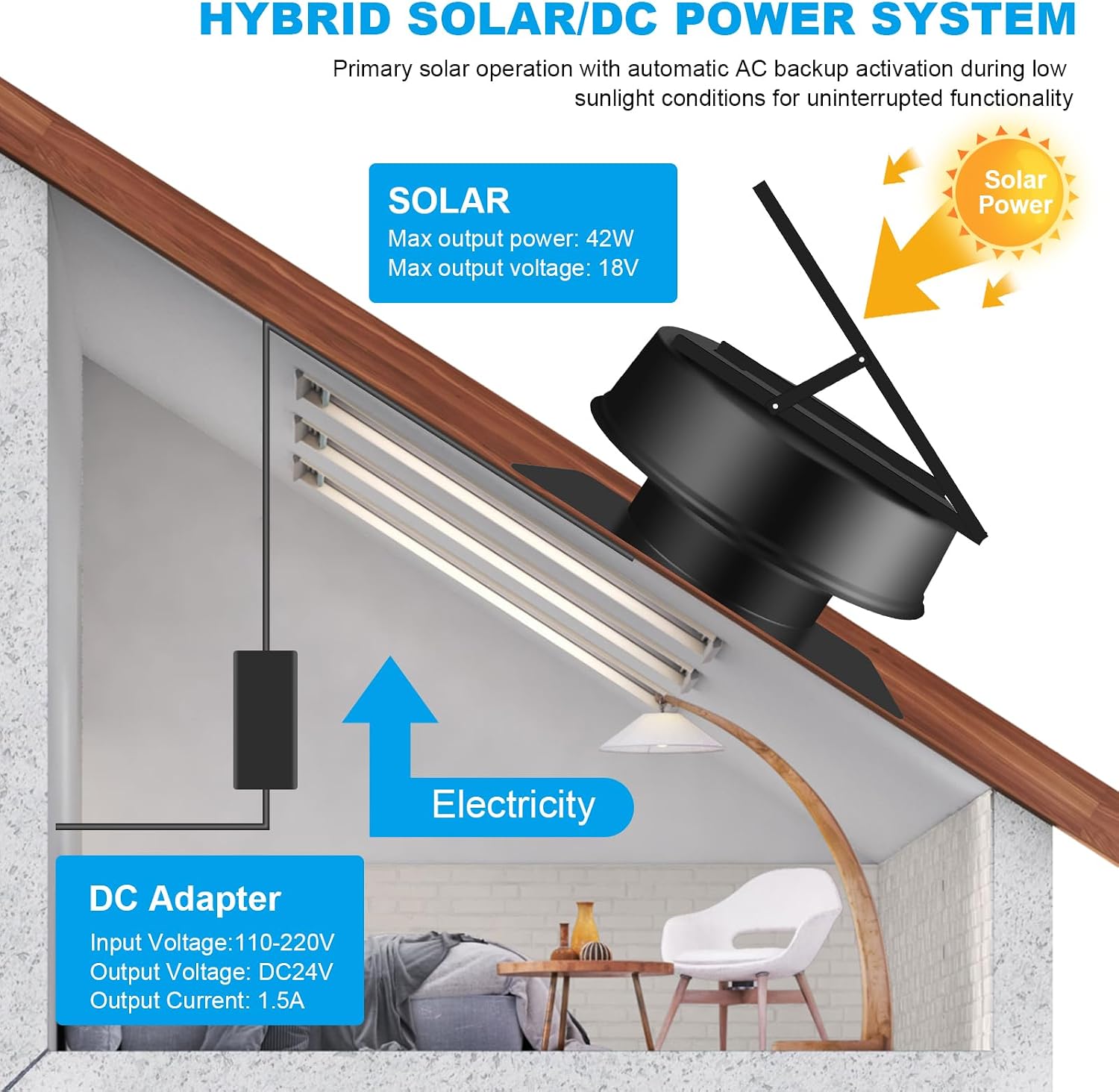 Solarbetriebener Dachventilator - 42W 59465 L/min Intelligenter Solar-Dachlüftungsventilator 1300RPM Hochgeschwindigkeits Solar Abluftventilator mit Fernbedienung für Gewächshäuser, Schuppen, Garage