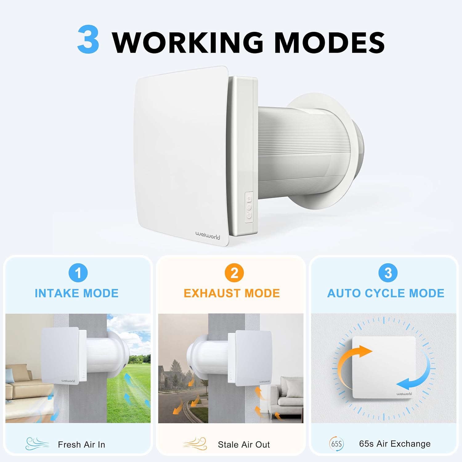VT501 Dezentrale Wohnraumlüftung mit Wärmerückgewinnung, 150 mm Wandlüfter mit Keramik-Wärmetauscher, WLAN & Fernbedienung, EC-Motor, Zuluft/Abluft, für Schlafzimmer, Keller, Garage