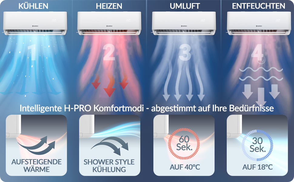 die Klimaanlage im Hotelzimmer