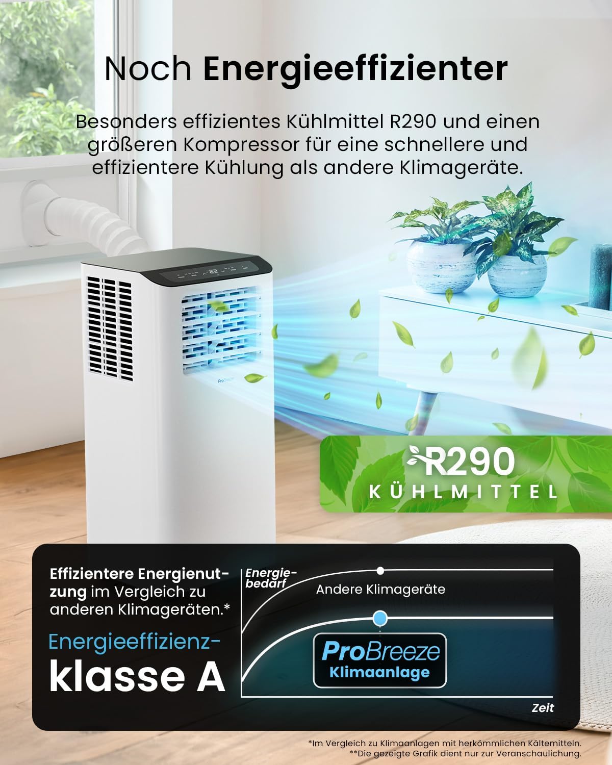 Pro Breeze 12000 BTU Mobile Klimaanlage (Räume bis 50㎡) – Klimaanlage mobil mit App-Steuerung, Timer & LED-Display – inkl. Fensterabdichtung & Abluftschlauch – Mobiles Klimagerät für Zuhause & Büro