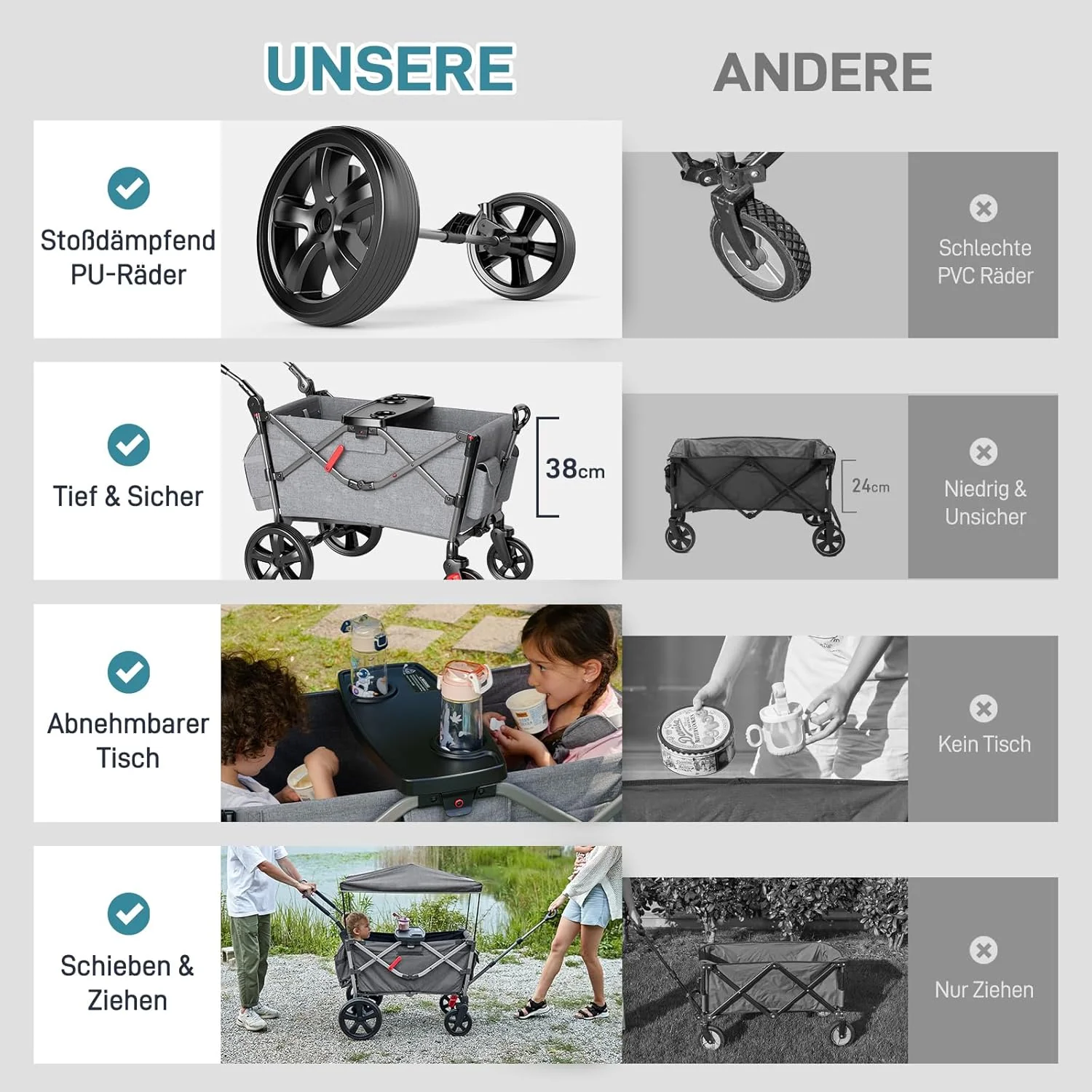 EVER ADVANCED Bolderkar voor 2 kinderen Opvouwbaar met dak, kinderwagen 2x5-punts veiligheidsgordel met luiertas, bolderkar met zitje, handwagen transportwagen, trekken & duwen, voetrem