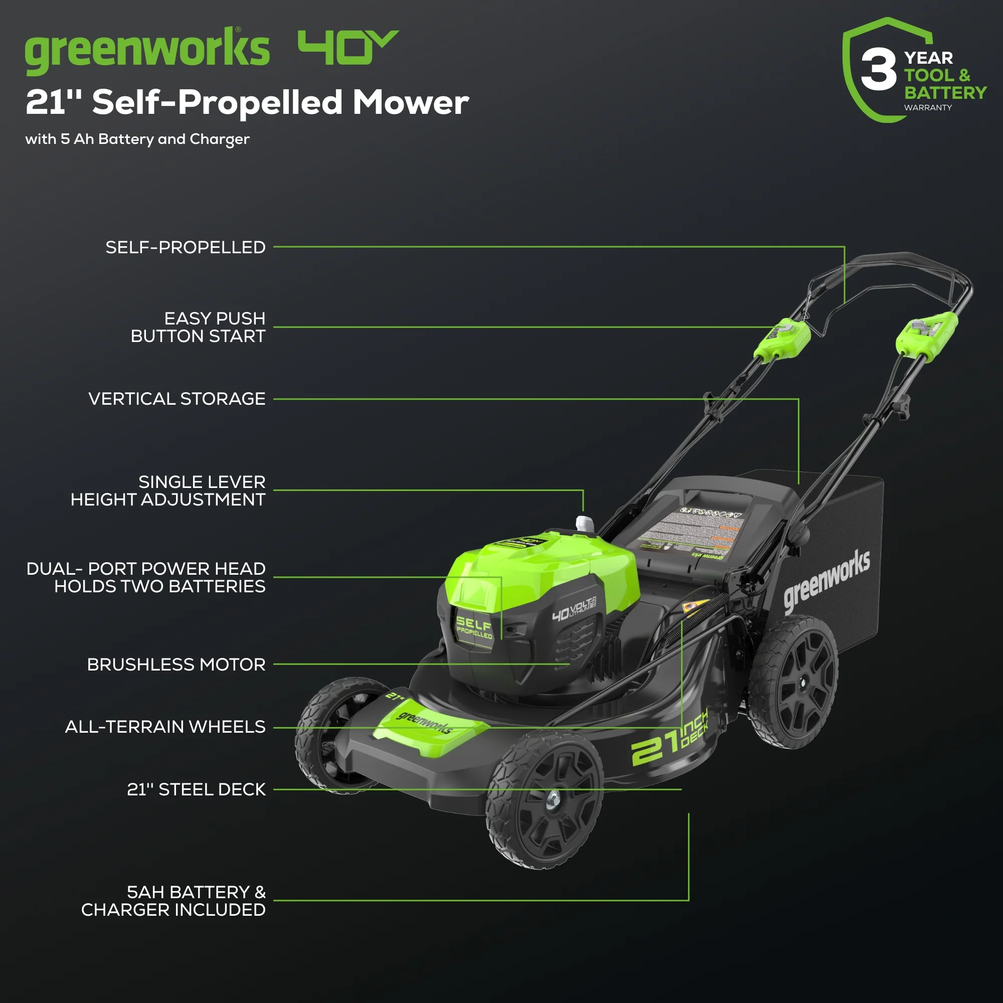 2025 Draadloze 40V Grasmaaier met 21