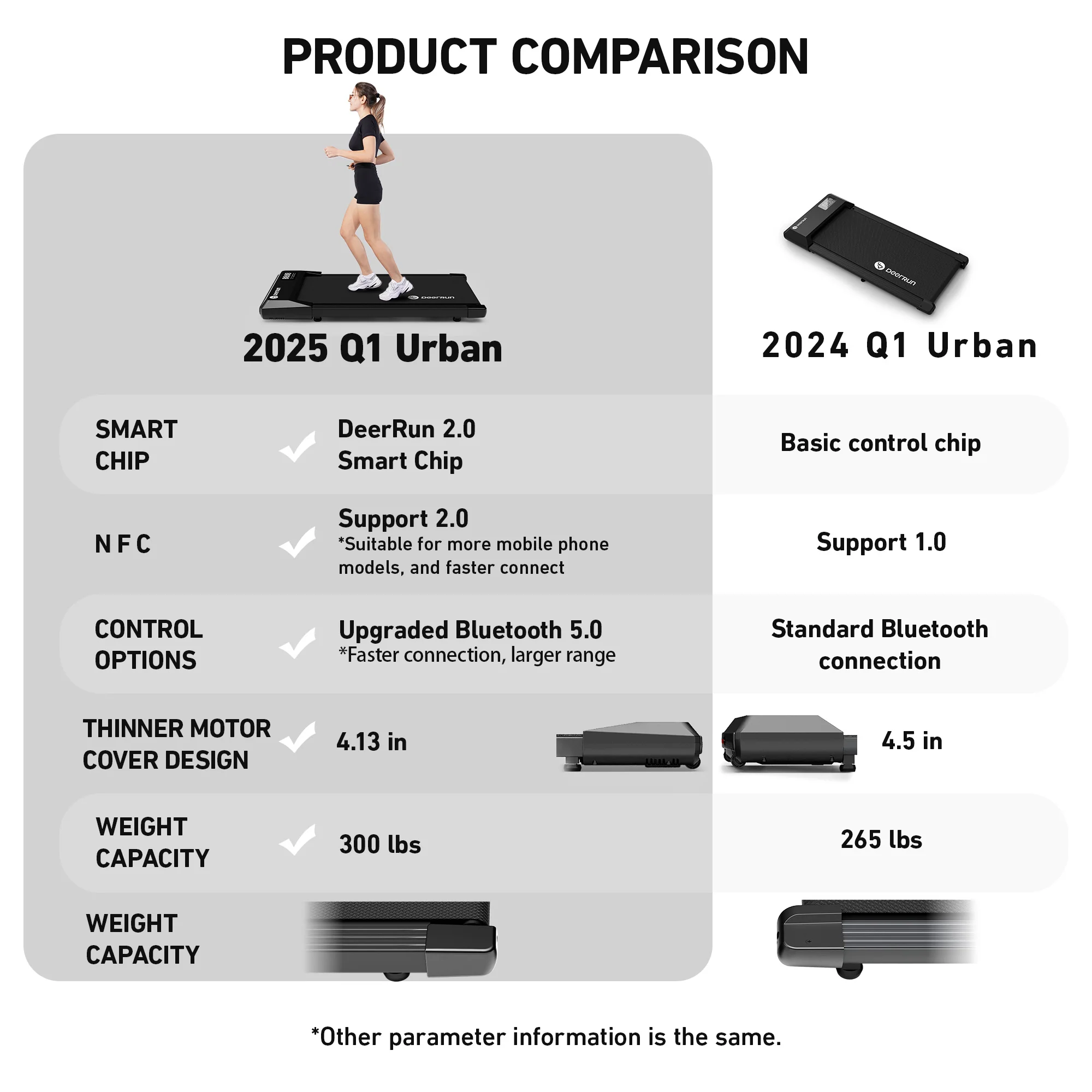 DeerRun Q1 Urban Mini loopband voor onder het bureau met afstandsbediening