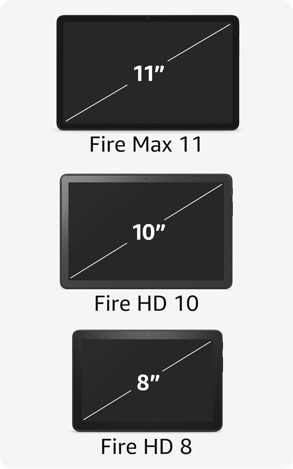 Like-New Amazon Fire Max 11 tablet (newest model) vivid 11�� display, all-in-one for streaming, reading, and gaming, 14-hour battery life, optional stylus and keyboard, 64 GB, Gray