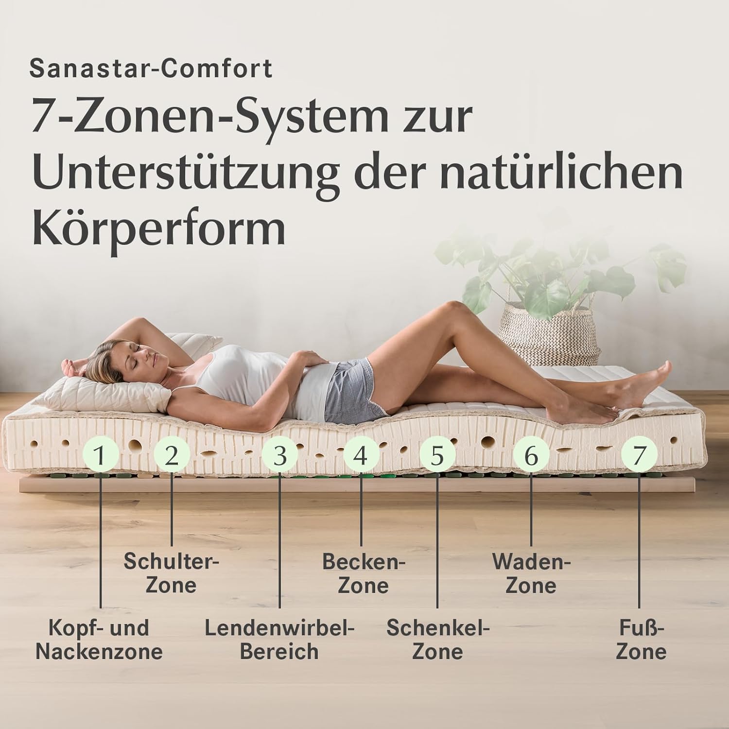 allnatura Naturlatex-Matratze Testsieger Stiftung Warentest Sanastar-Comfort - 90x200 cm, Firm (H4), Höhe: 16 cm - 7-Zonen Stützsystem - In Deutschland hergestellt mit 100% Naturkautschuk