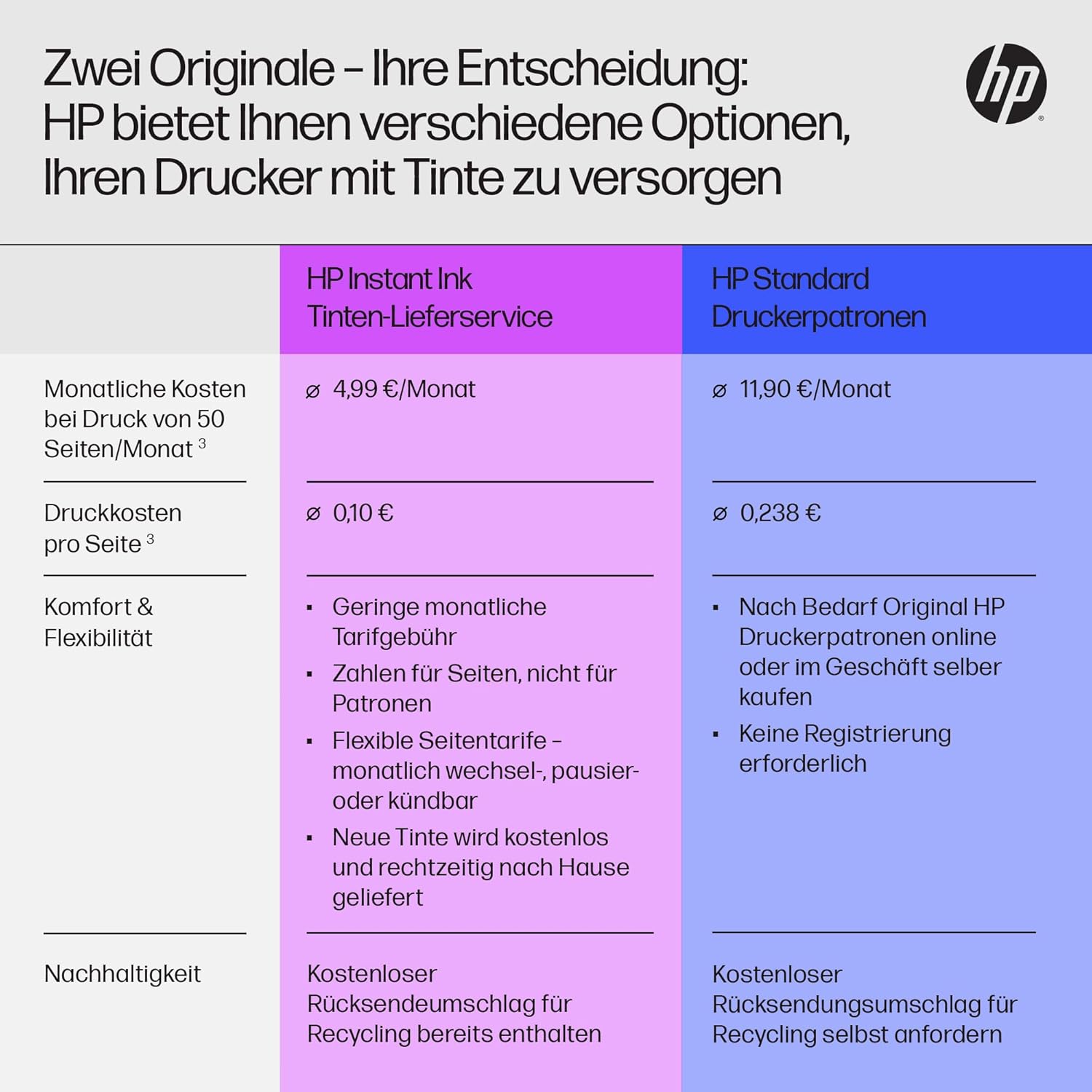 HP OfficeJet Pro 9720e A3-Multifunktionsdrucker, Drucken bis A3, 3 Monate gratis drucken mit HP Instant Ink inklusive, HP+, Drucker, Scanner, Kopierer, Fax, WLAN, LAN, Duplex, Airprint, Grau-Weiß