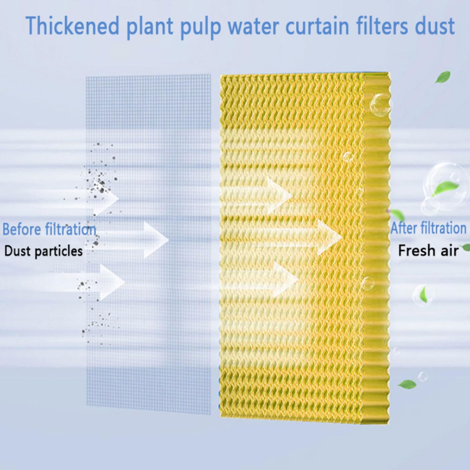 Klimagerät Mobil mit Wasserkühlung Verdunstungskühler ohne Abluftschlauch Ventilator Luftbefeuchter Luftkühler mit 3 Geschwindigkeiten 9L Wassertank 90° Oszillation 15H Timer für Zimmer