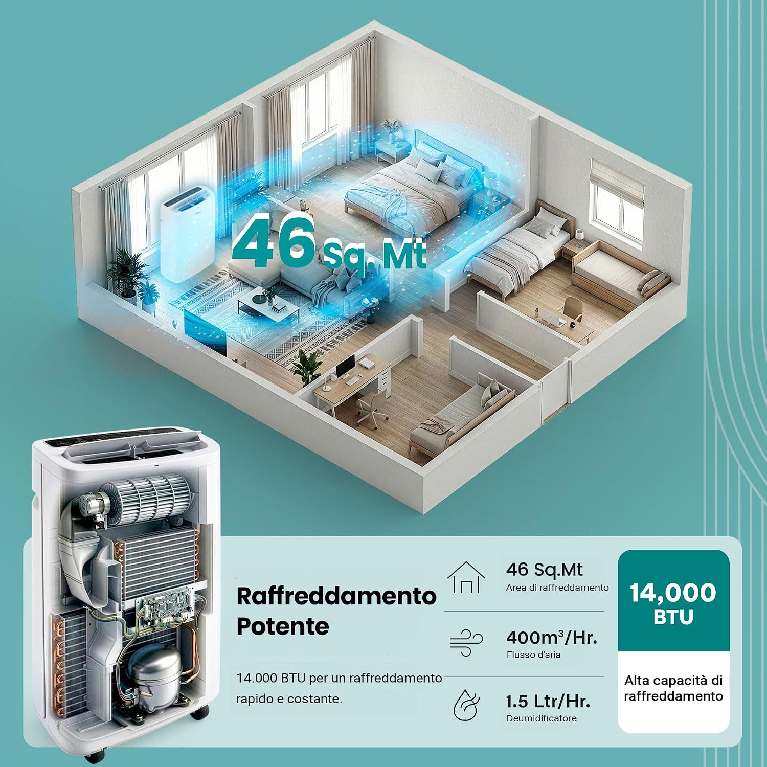SereneLife Mobile Klimaanlage 4,1 kW 13000 BTU – Kleine Klimaanlage für Zimmer bis 105 m² Leise 52 dB Klimagerät fürs Schlafzimmer mit WLAN Entfeuchter, Lüfter, Fernbedienung
