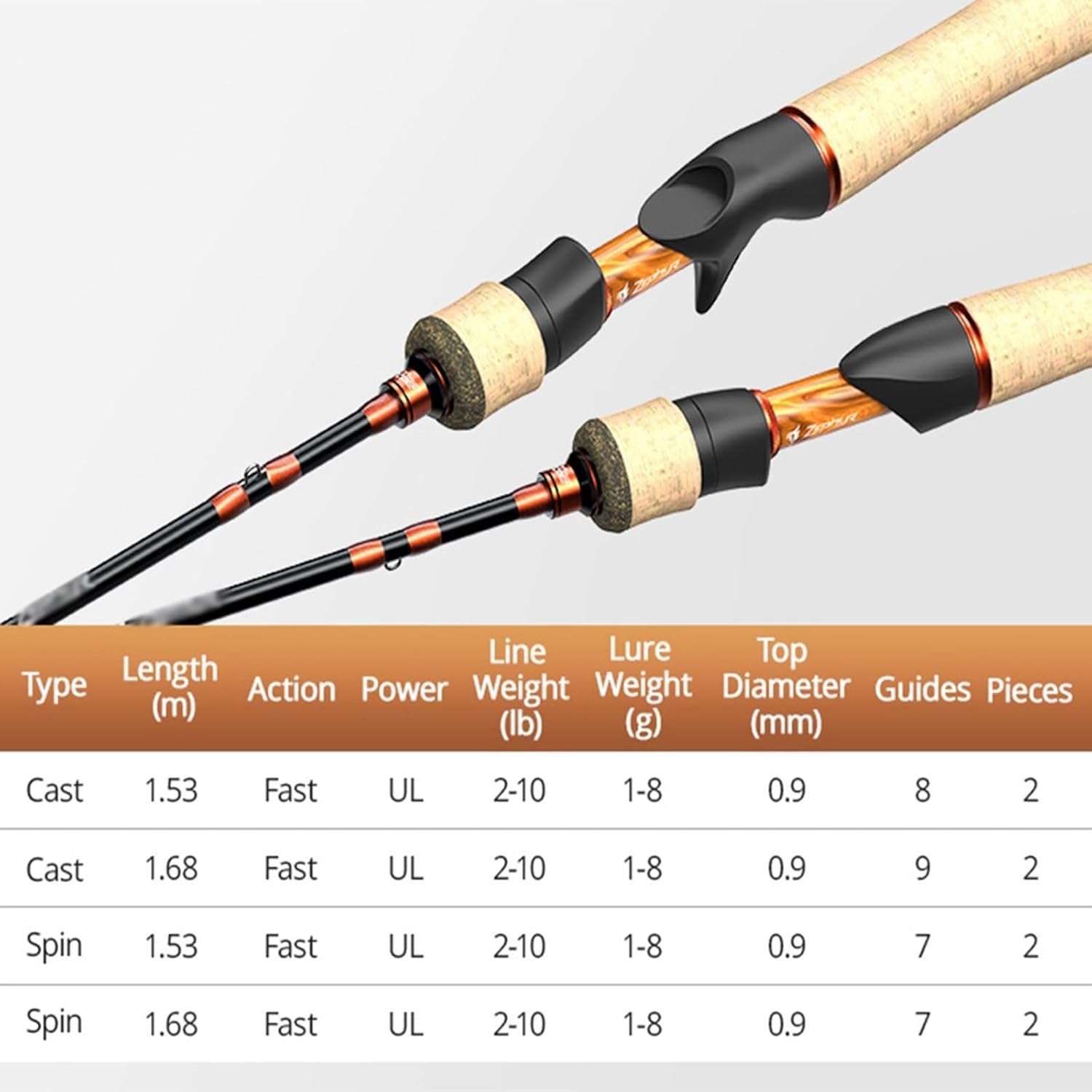 Angelrute Bait Finesse System Spinning Casting Angelrute Kohlefaser 2 Stück 1,53–1,8 m 1–8 g for Forellen-Angelrute Angelzubehör (Size : Spinning (1.80m-UL))