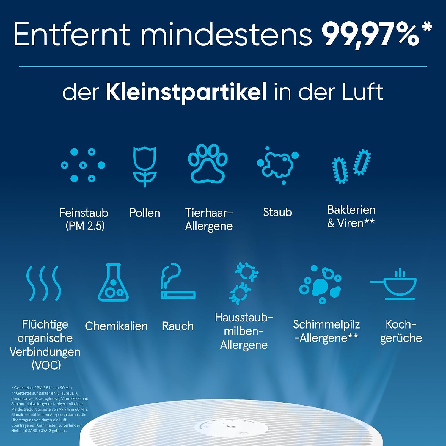 BLUEAIR Luftreiniger für Räume bis 103m² – Smart, leise, mit HEPASilent-Technologie – entfernt Allergene, Tierhaare, Rauch, Staub und Schimmel - Blue Pure 3450i Max (311i+ Max)