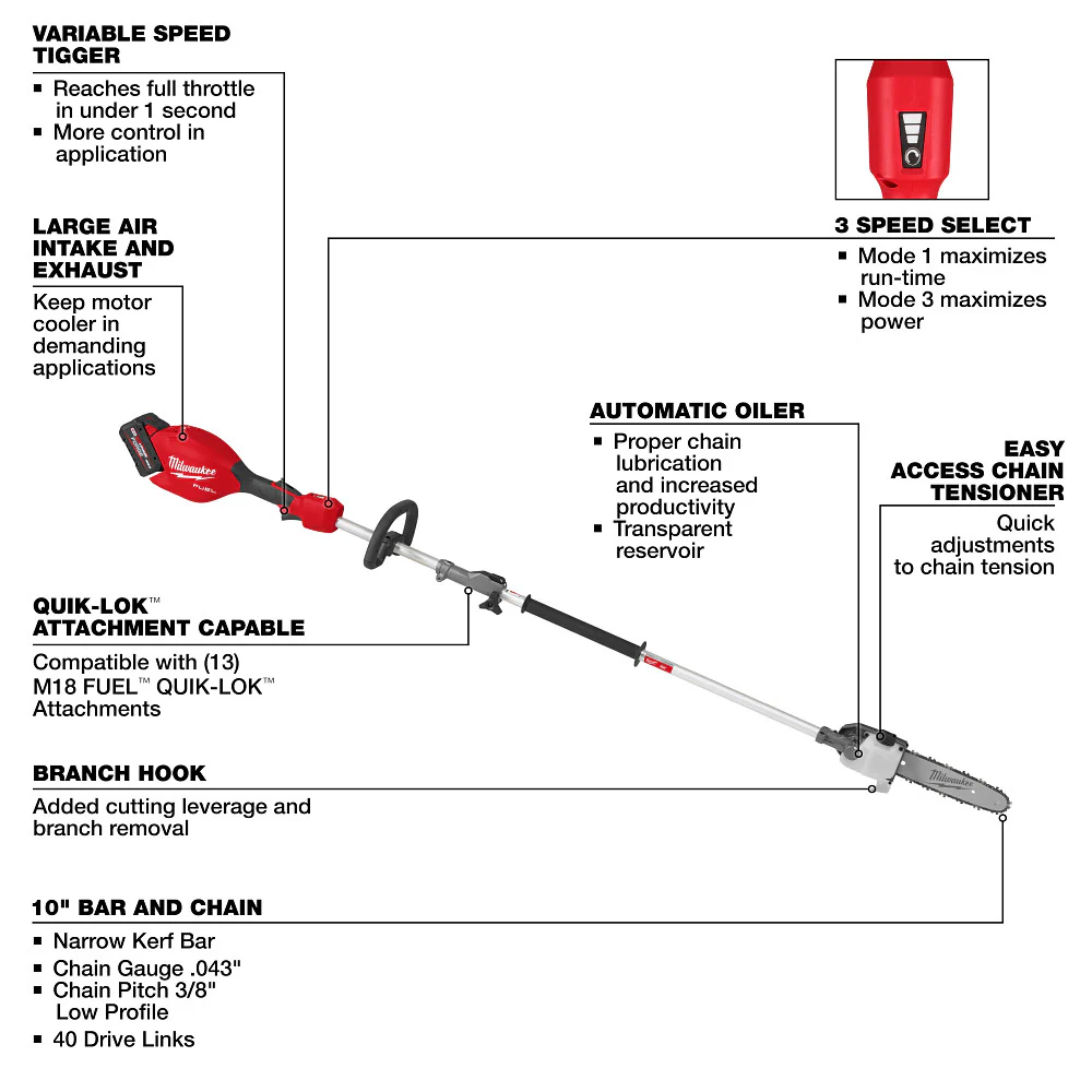 2025 Milwaukee 3016-21PS M18 FUEL 18V Paalzagen met QUIK-LOK Kit