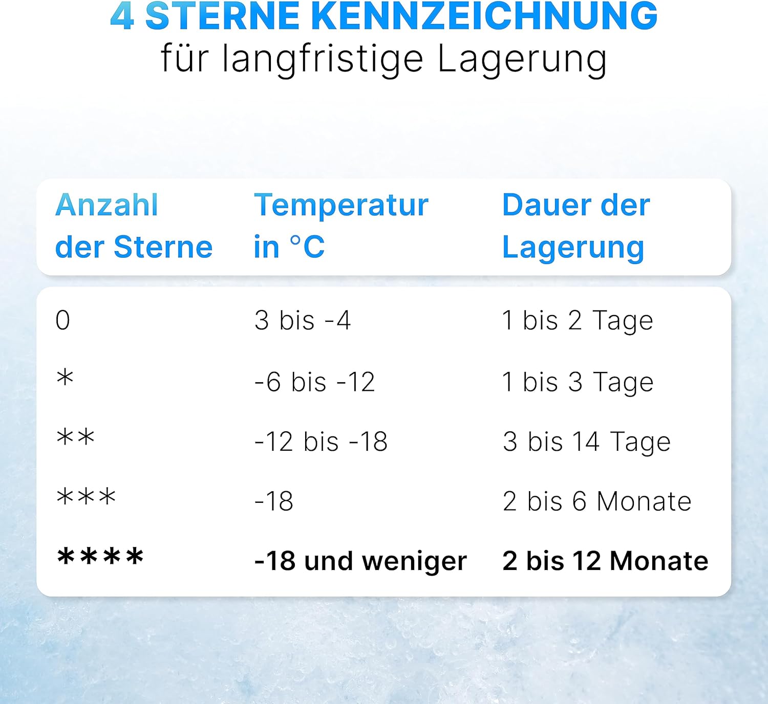 Bomann Gefrierschrank 85L Nutzinhalt, Gefrierschrank klein mit 3 Schubladen, wechselbarer Türanschlag, Freezer mit 4 Sterne-Kennzeichnung, leise & effizient, nur 131 kWh/Jahr - GS 2196.1 weiß