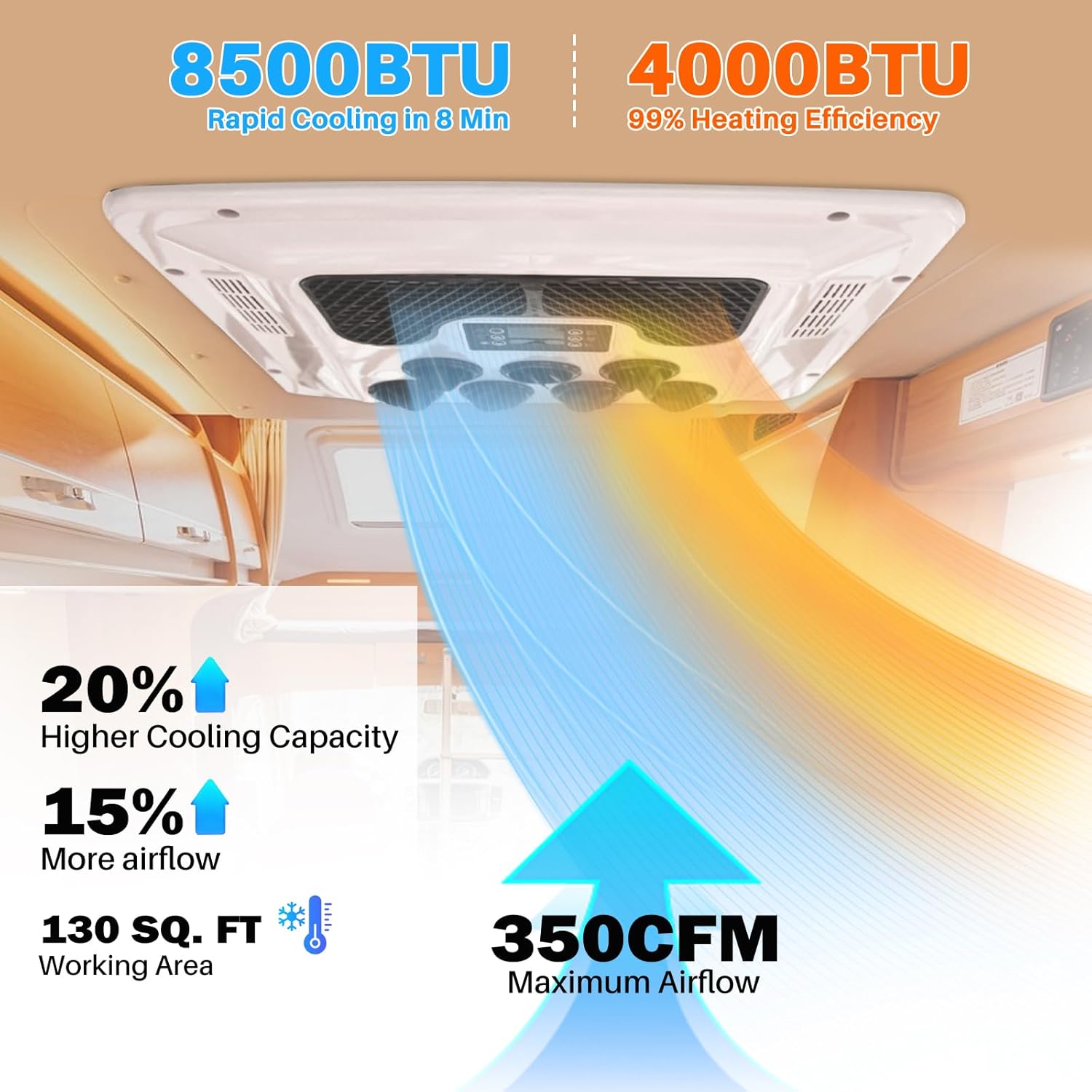 12V Wohnmobil Klimaanlage Heizungs-Kombination Universales Dach-Klimagerät, 12 Volt DC Wohnmobil Klimaanlage mit Heizung, 9500BTU leise Camper Klimagerät, schnelles Heizen & Kühlen für