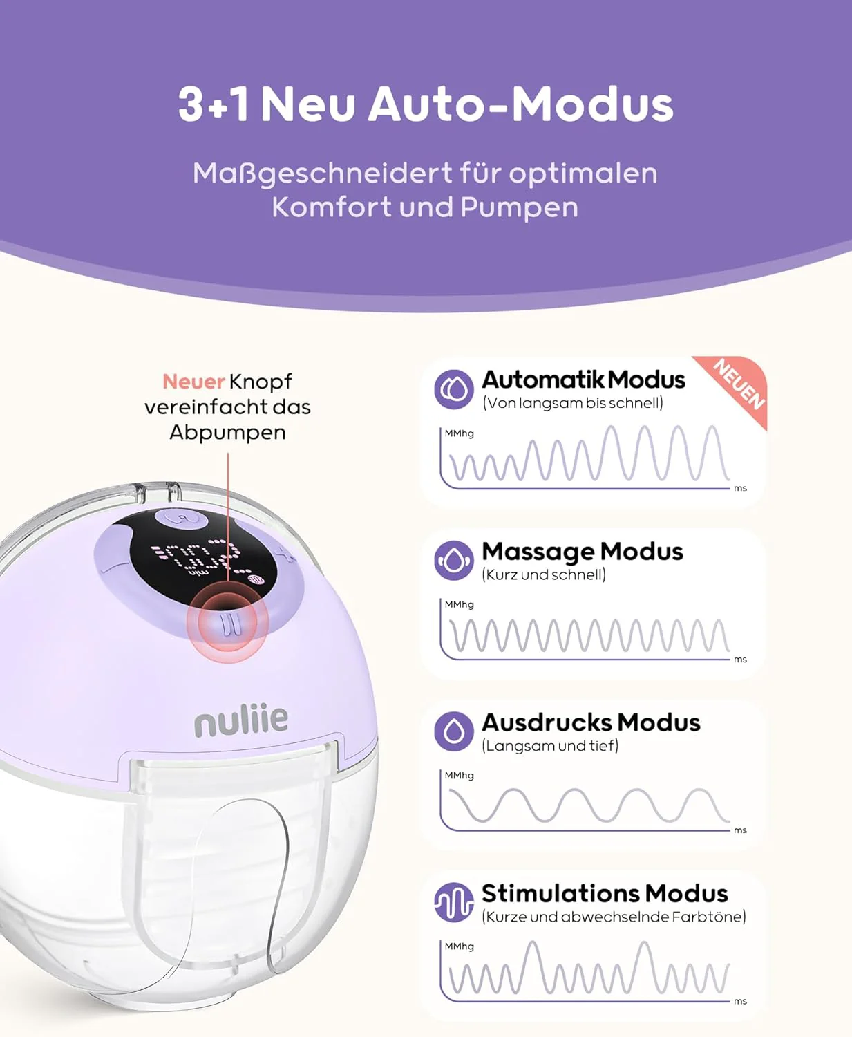 Nuliie Elektrische Borstkolf Draagbare S32, Handsfree Elektrische Borstkolf 4 Modi 9 Niveaus met 18/21/24 mm comfortabele flens, discreet, met reserveonderdelen inbegrepen (2 stuks, wit)
