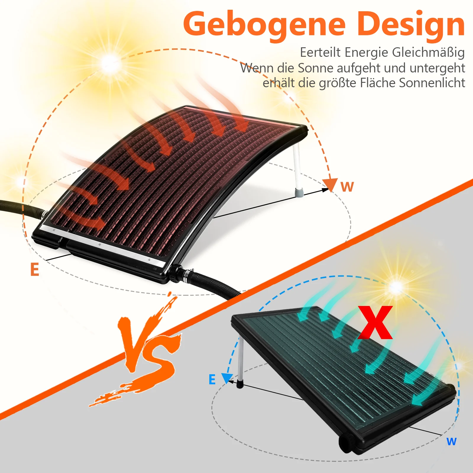 Sonnewelt Solar Poolheizung Sonnenkollektor
