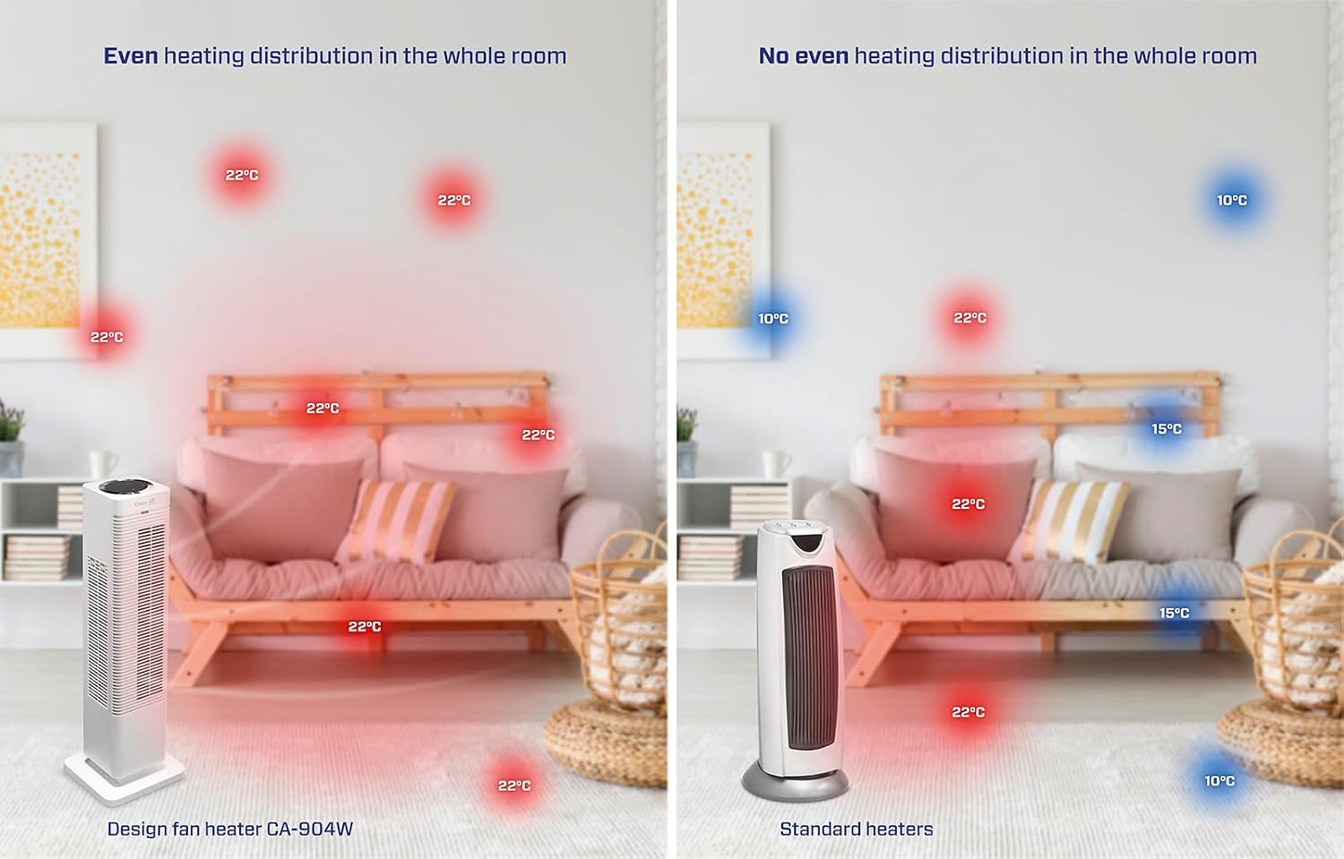 Clean Air Optima CA-904W - Design Heizlüfter - Heizen und kühlender Brise - Heizung: 1000/2000 Watt - Digitaler Thermostat 15-35°C - Oszillation 80º - Geeignet für Räume bis 40m²/100 m³ (Weiß)