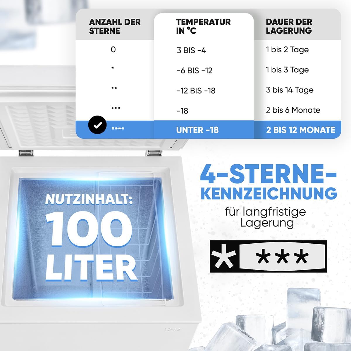 Bomann, 100L Gefriertruhe weiß GT7355 – 4 Sterne, Temperatur ≤ -18°C, Gefriervermögen 4,5 kg/24h, Kontrollleuchte, Temperatureinstellung, abnehmbar, Rollen, ideal für die Familie
