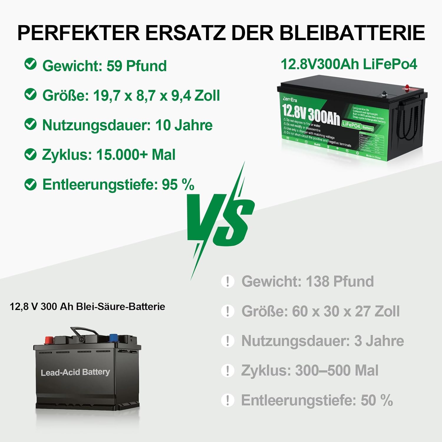 LiFePO4 Batterie 12V 300Ah,3840Wh Lithium Battery mit Temperaturschutz von 200A BMS,15000+ Deep Cycle, Unterstützt Serien/Parallelschaltung für Haushaltsspeicher,Wohnmobil
