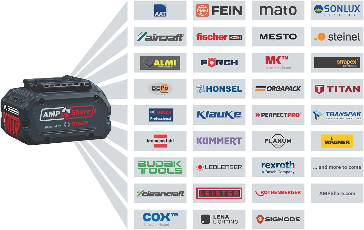 Bosch Professional 18V System Akku-Freischneider GFR 18V-23 (bürstenloser Motor, Schnittkreisdurchmesser 23 cm, 1x Fadenspuleneinheit, 1x Schultergurt, Freischneidermesser-Set, Pflanzenschutzbügel)