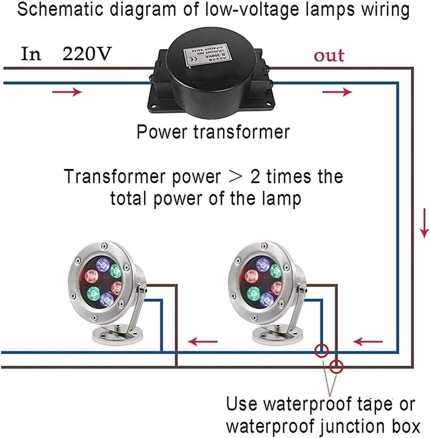 Wasserdichtes Unterwasserlicht mit LED für Pool, wasserdichtes Licht für Gartenpool, rot für Aquarium, Hof, Brunnen (36 W (12 V))