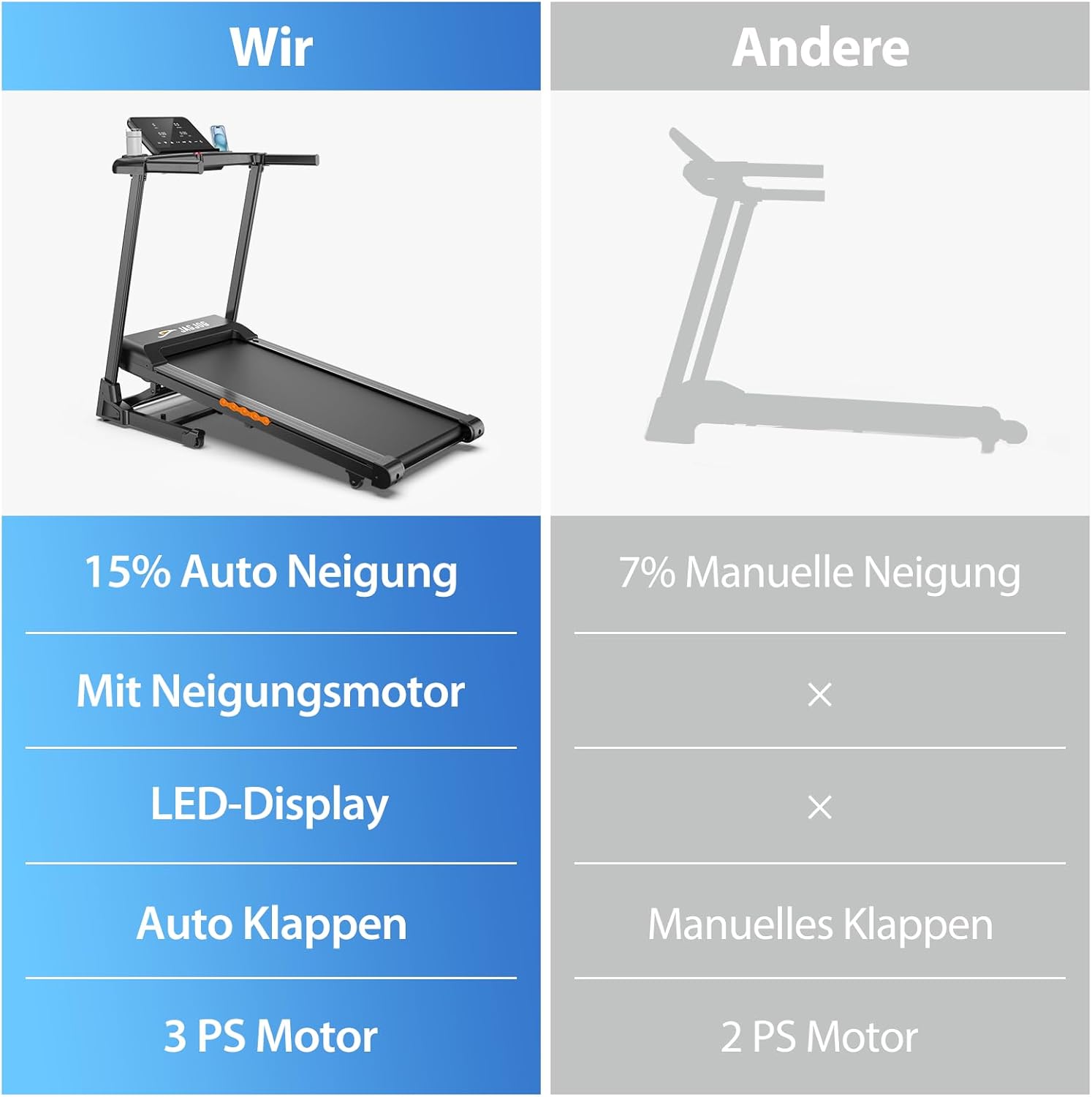 Laufband Klappbar für Zuhause mit 15%-18% Automatische Steigung, 3-4,5 PS Motor, Leise & Kompakt, 13-18