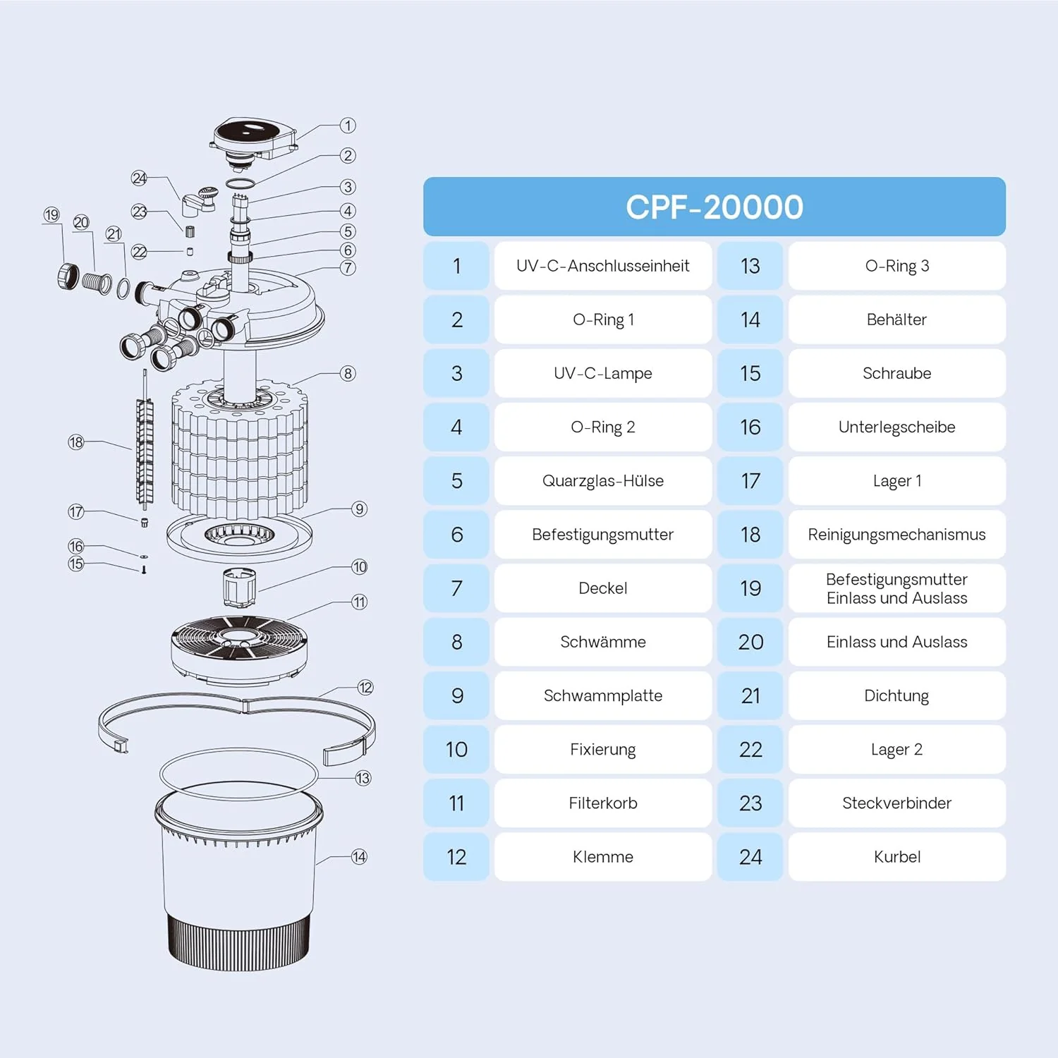 SunSun CPF-15000 drukfilter 10.000 l/u / 18 W UVC-eenheid, vijverdrukfilter voor vijvers tot 30.000 liter, vijverzuiveraar, filterinstallatie