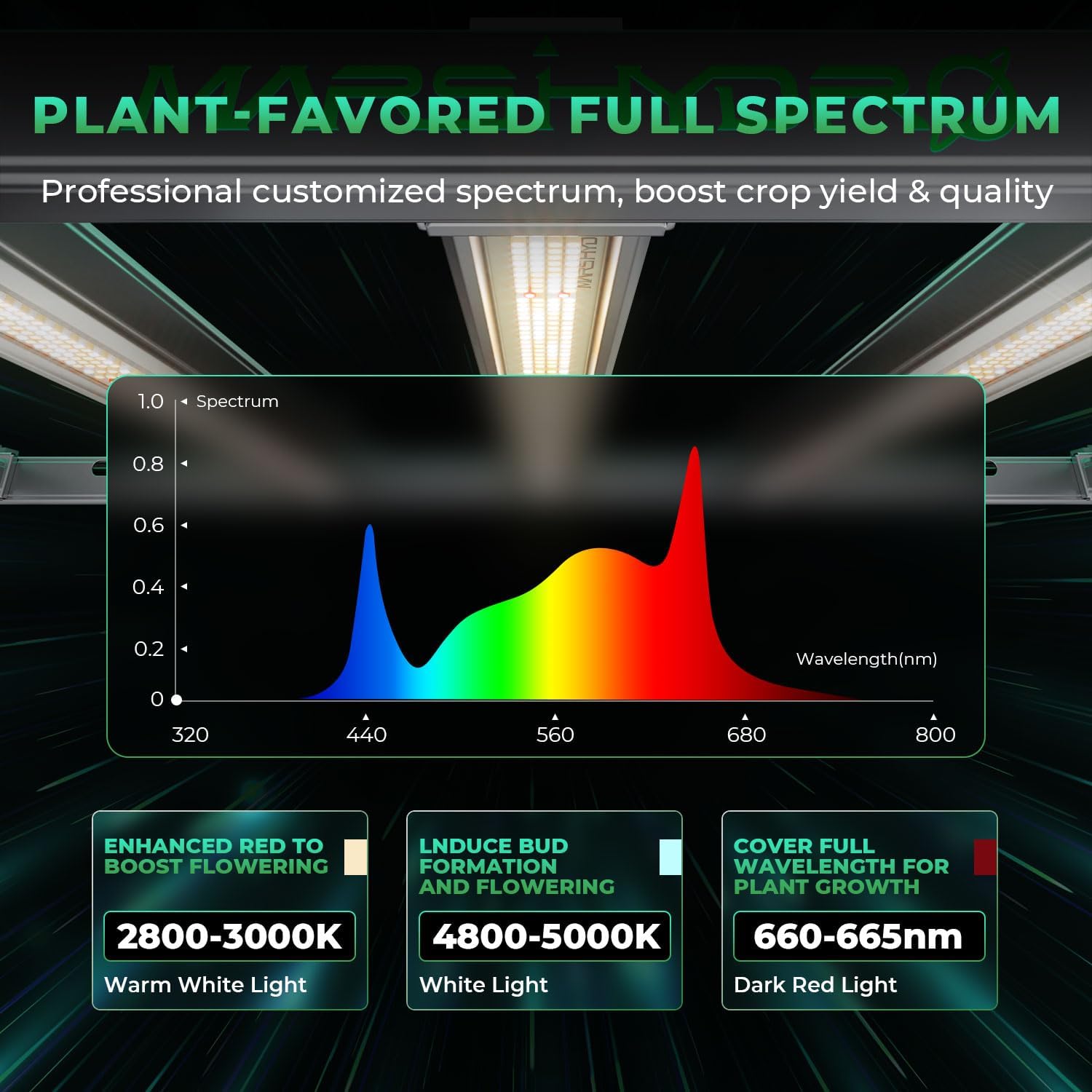 MARS HYDRO FC-E6500 LED Grow Lampe 730Watt Vollspektrum Wachstumslichtbalken Kommerzielle Pflanzenwachstumslampe für vertikale Landwirtschaft, für 150x150cm Growzelt