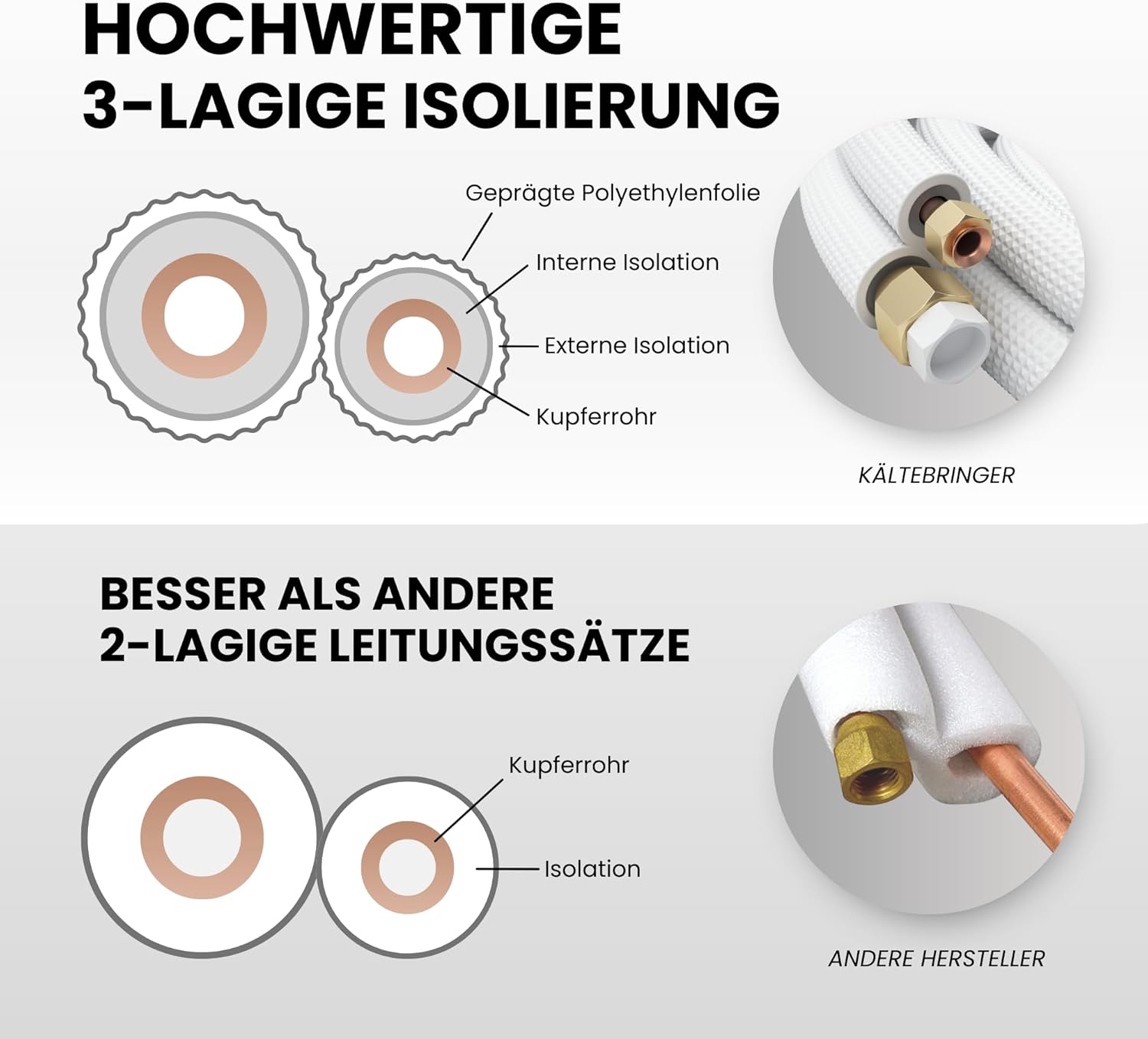 Kältebringer 12m Kältemittelleitung 1/4