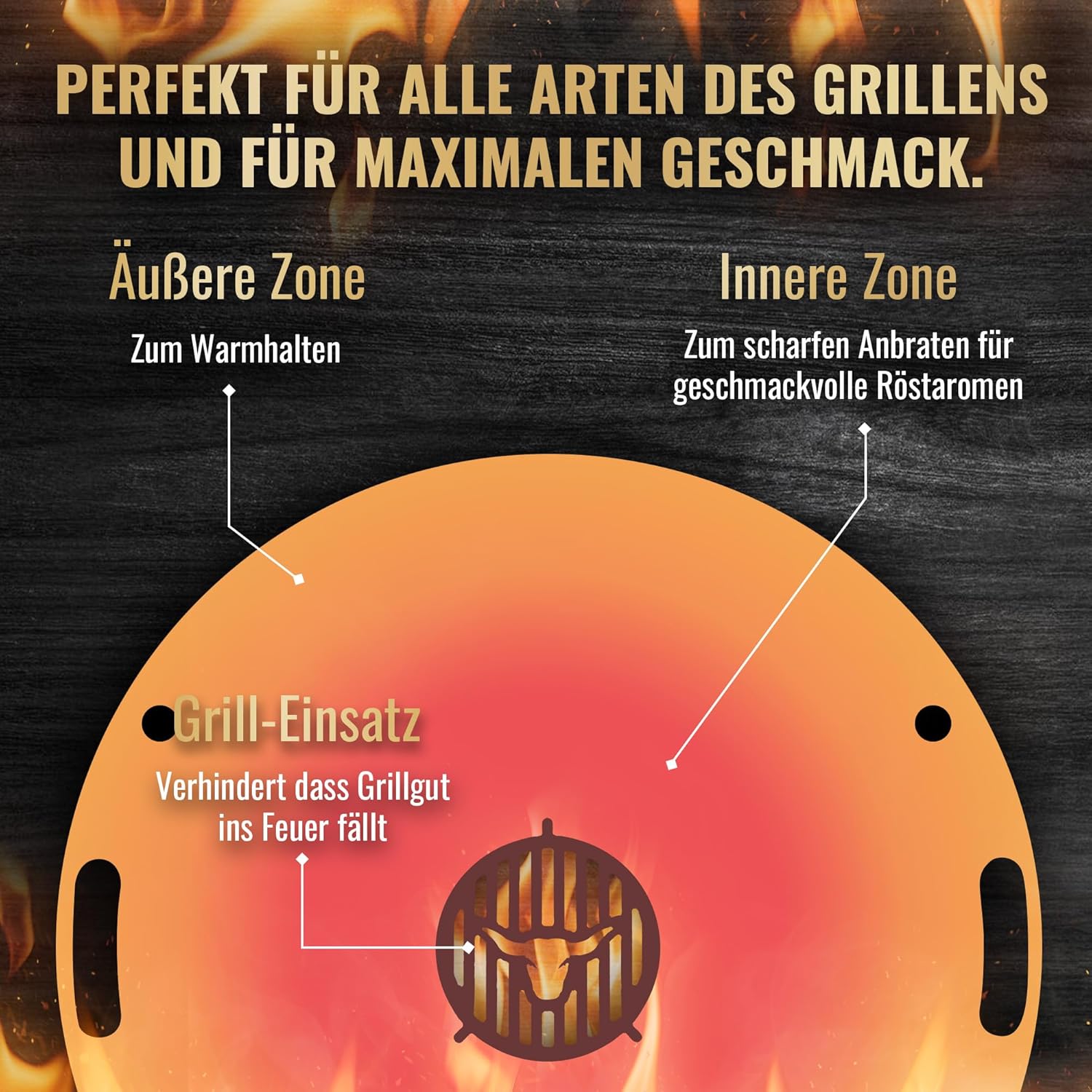 Feuerplatte für Kugelgrill Handgriffe 90 cm, 5 mm Stärke #921 – INKL. Grilleinsatz, Grillplatte für Feuertonne & Feuerschale, Massive Stahlplatte Plancha Grillring für BBQ & Teppanyaki