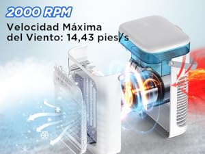 Aire Acondicionado Portatil