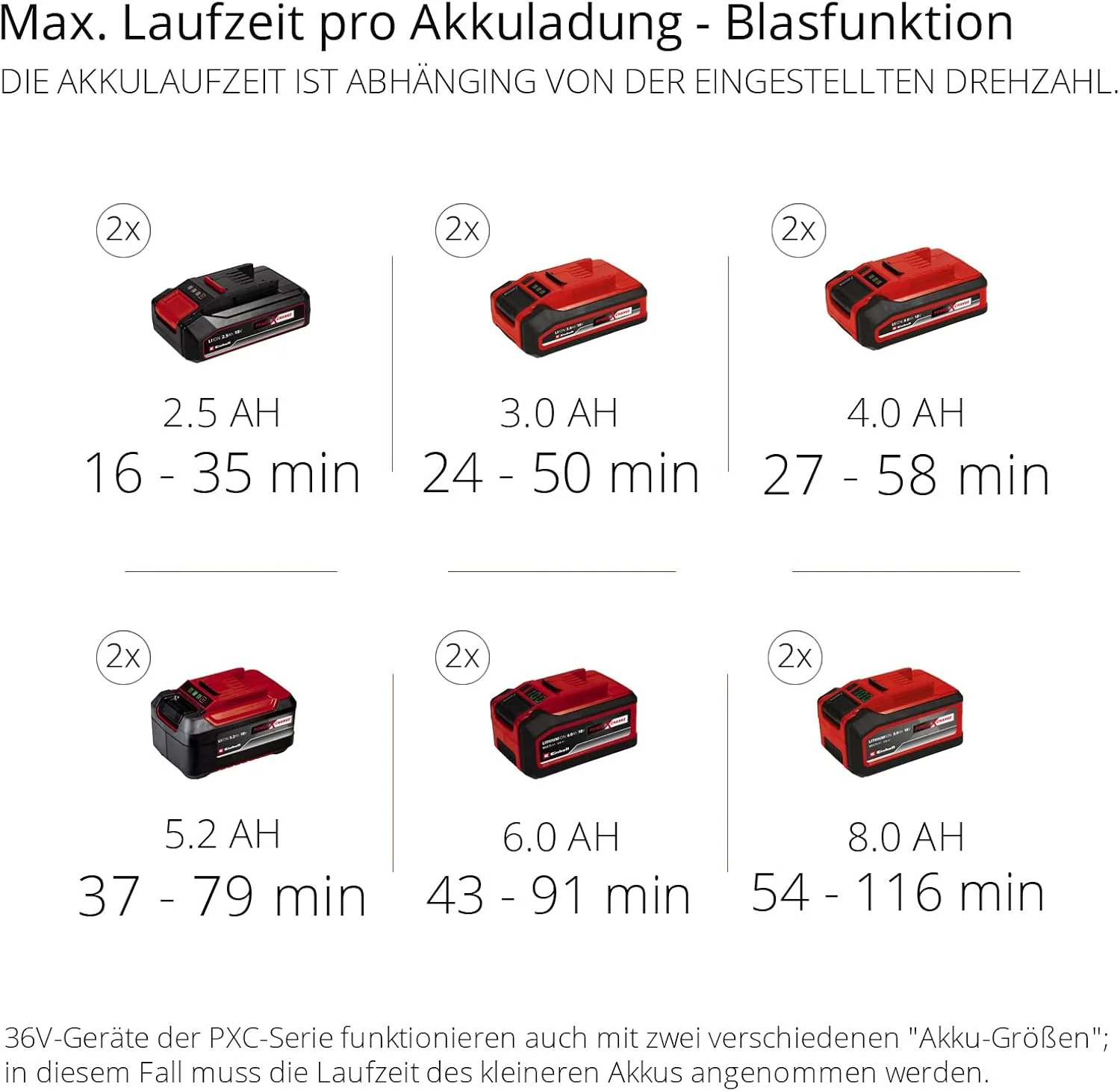 Einhell Accu-bladzuiger/-blazer GE-CL 36/230 Li E-Solo Power X-Change (Li-Ion, 18 volt, zuig-/blaasfunctie, turboschakelaar, incl. zuigbuis + blaasbuis, zonder accu en lader)