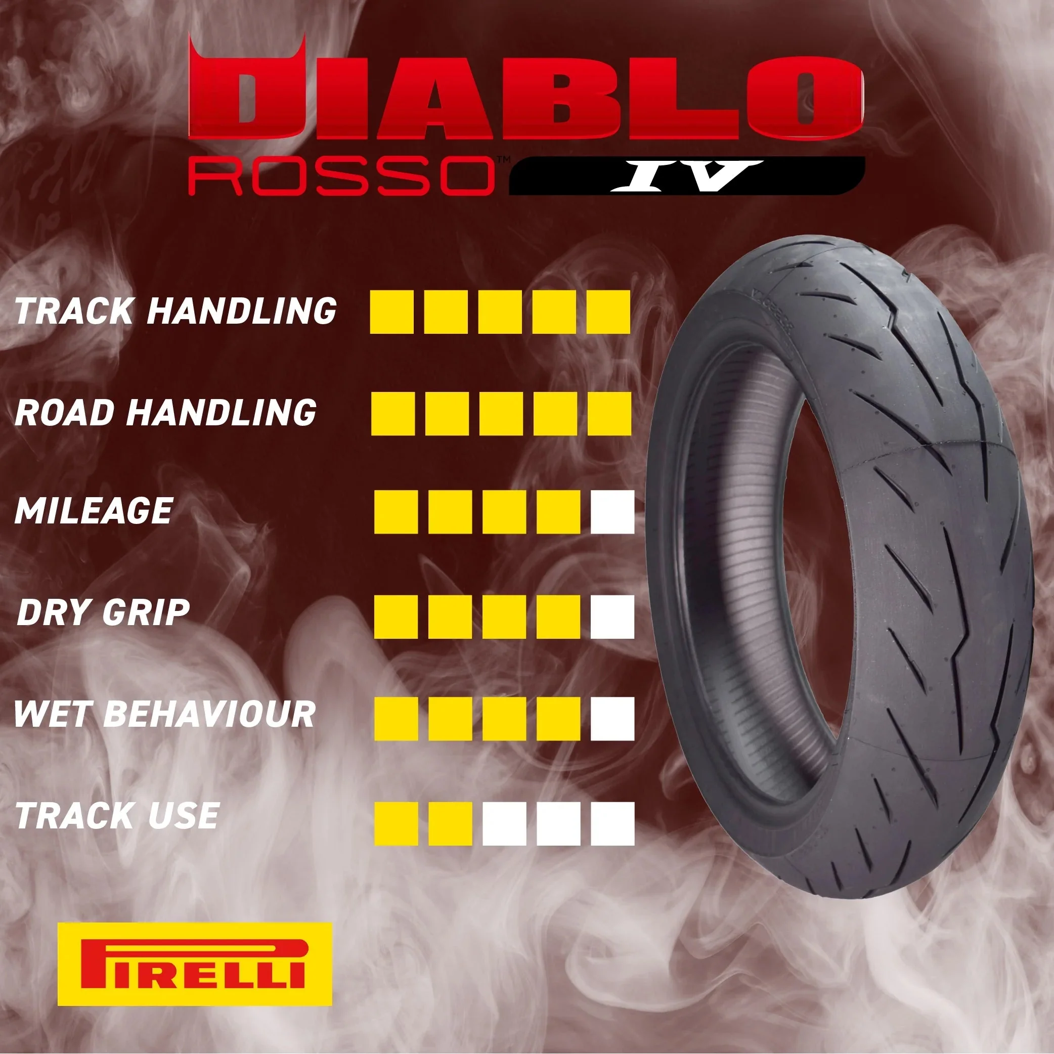 Pirelli Diablo Rosso IV Motorcycle Tires Set ?C Front 110/70ZR17 & Rear 190/55ZR17 with Bonus Keychain