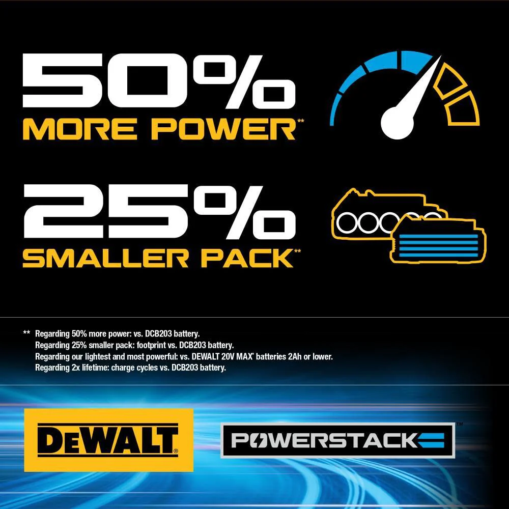2025 DeWalt DCF840E1 Impact Schroevendraaier Kit 20V met POWERSTACK Batterij