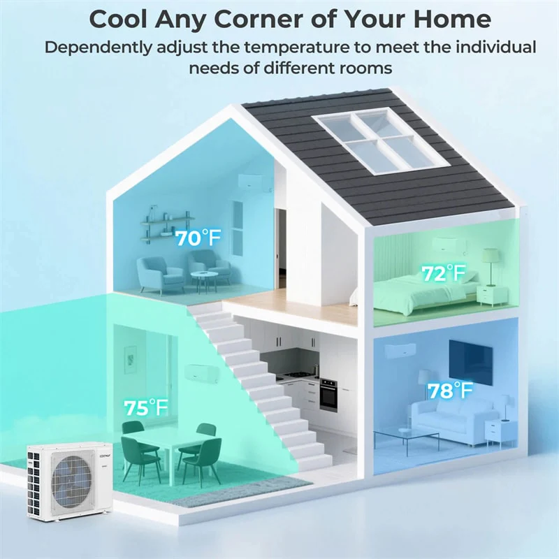 Eletriclife 36000 BTU 23 SEER2 Dual Zone Mini Split Air Conditioner WiFi Enabled with Heat Pump & Energy Star