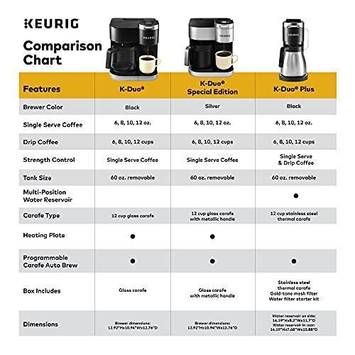 2025 Keurig K-Duo Special Edition Koffiemachine