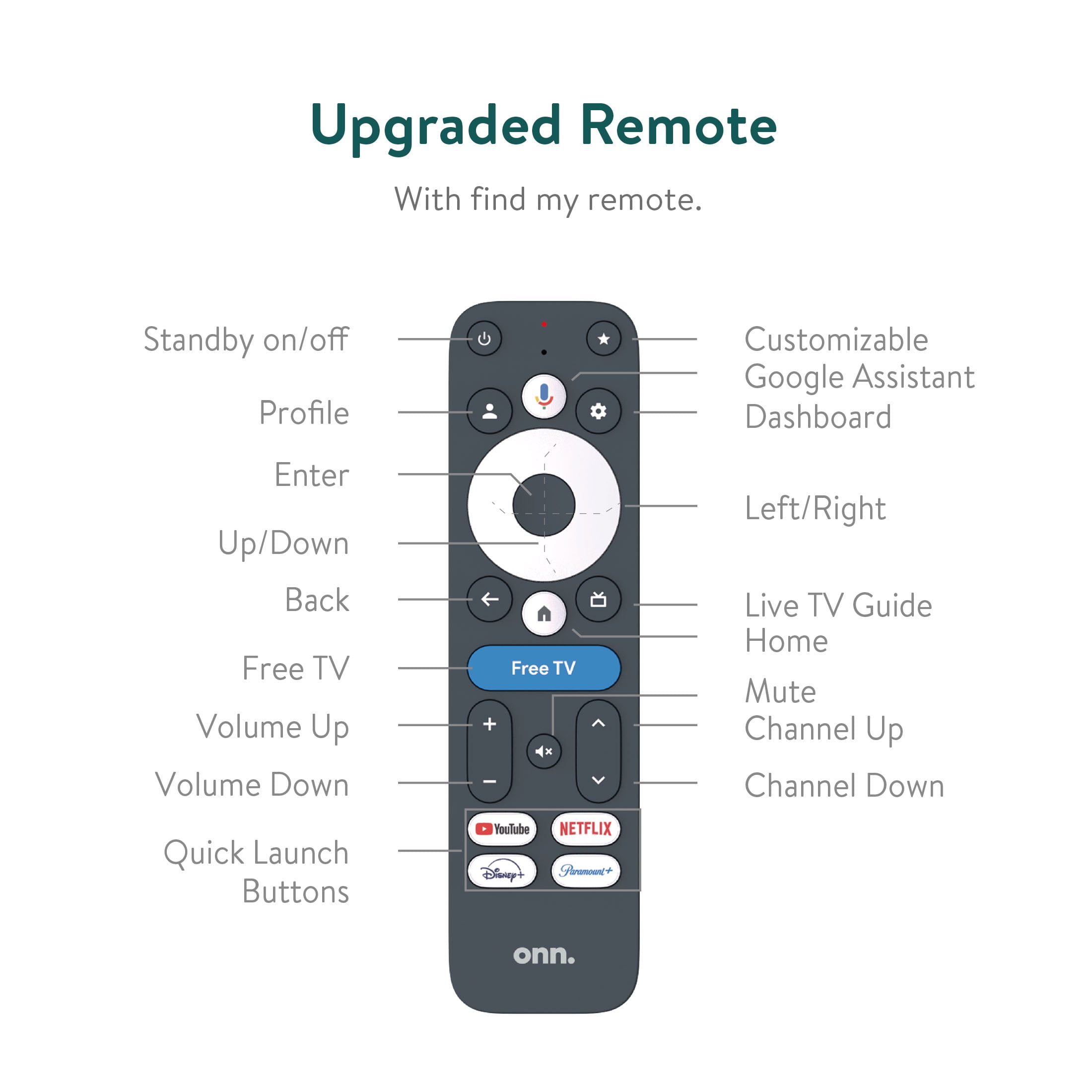 Onn. 4K Pro Streaming Device with Google TV, 4K UHD, Dolby Vision & Atmos, Hands Free Voice Control, Wi Fi 6, Smart Hub