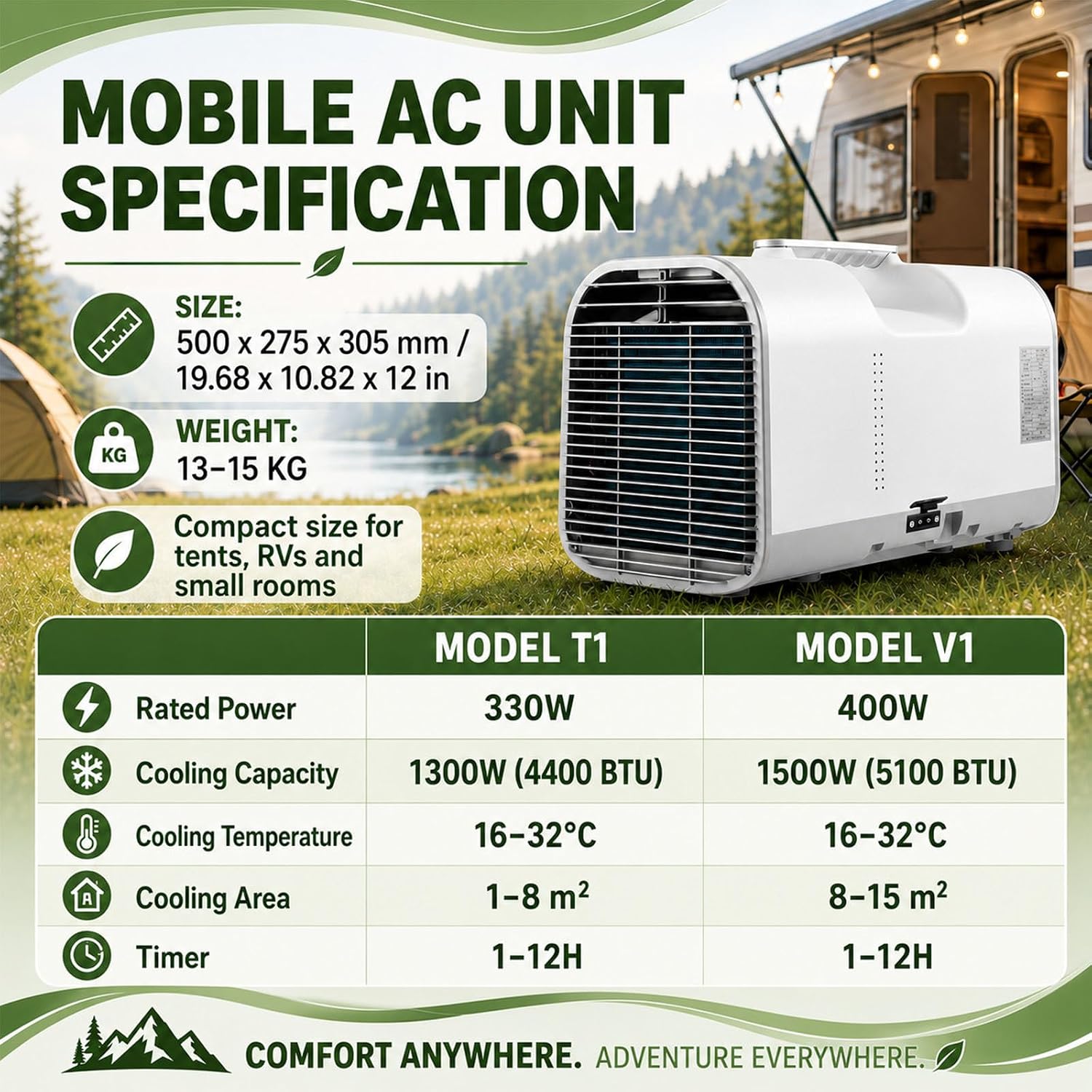 4-In-1 Camping-Klimagerät, Tragbare Klimaanlage, Mobiler Klimagerät, Professioneller Luftkühler Für Hütte Und Büro, 4 Modi: Kühlen/Ventilieren/Entfeuchten/Schlafen, Für Reisen 1500W