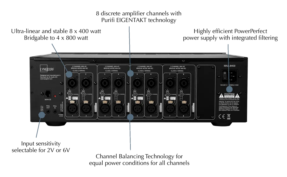 Lyngdorf MXA-8400 8-Channel Power Amplifier
