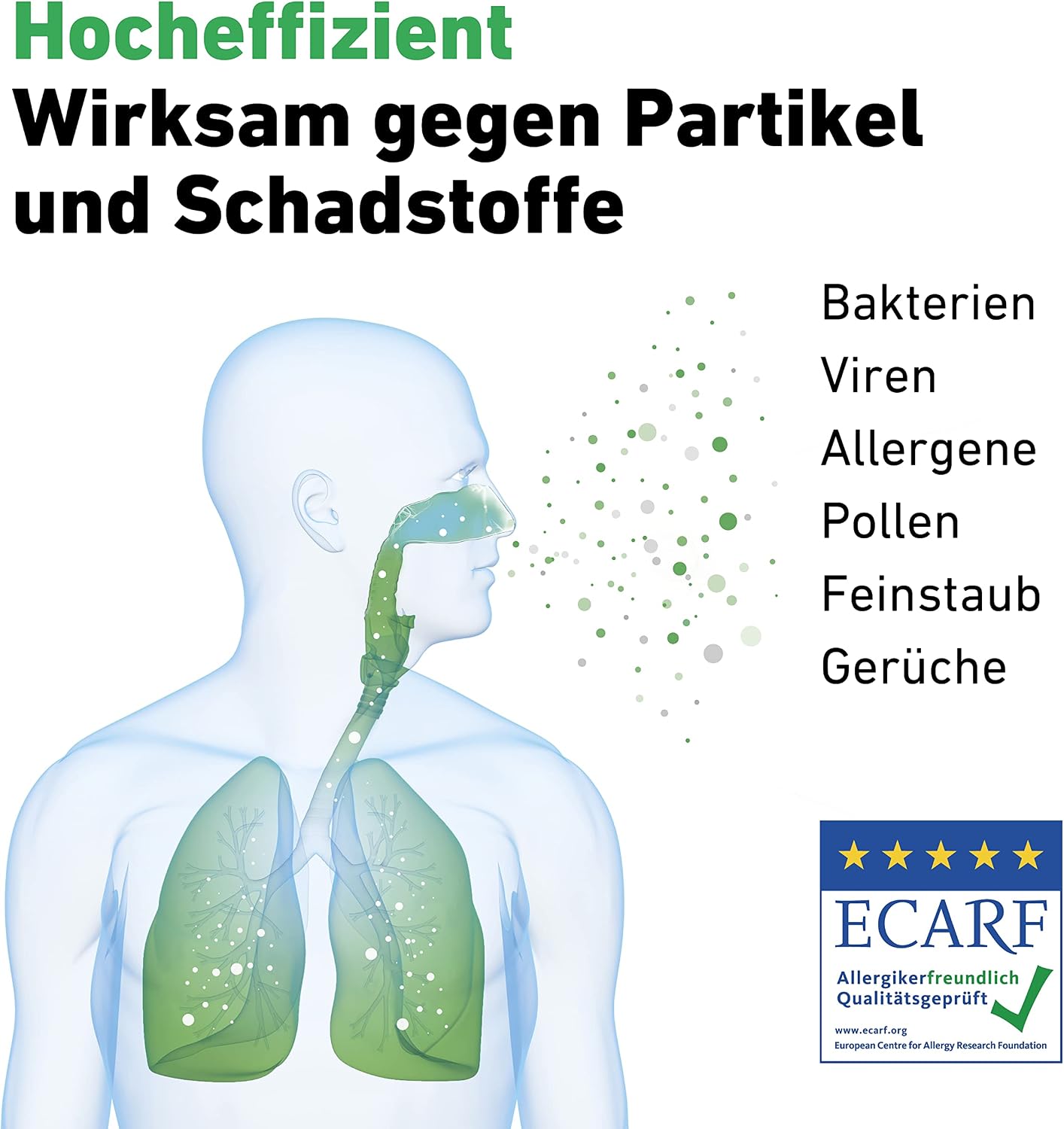 IDEAL Luftreiniger AP35 mit HEPA- & Geruchsfilter – bis 45m² – gegen Pollen, Feinstaub, Allergene, Rauch & Gerüche – leise für Schlafzimmer, Praxis, Büro, Kinderzimmer & Allergiker