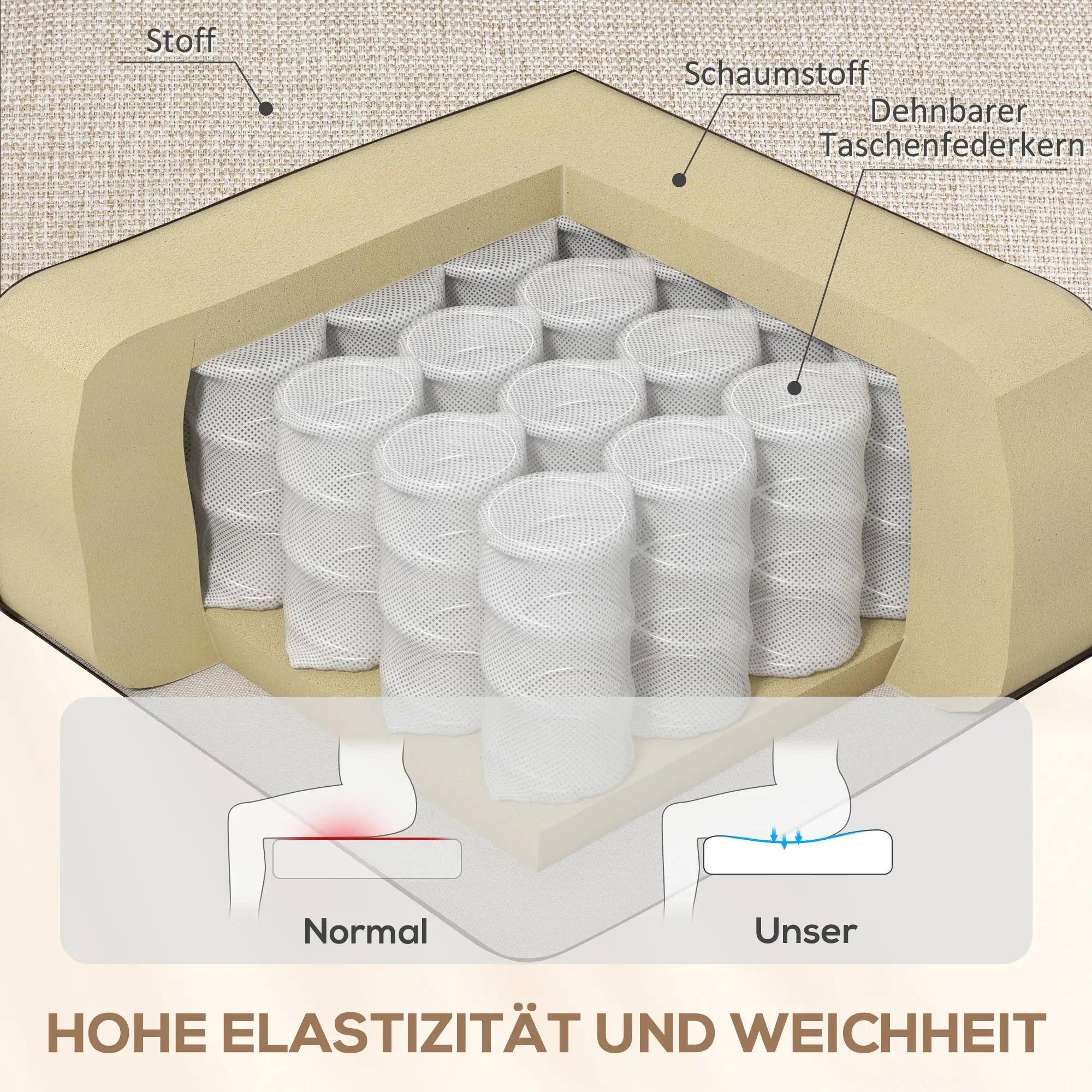 HOMCOM Relaxfauteuil Ligstoel 160�� verstelbaar Pocketvering Beige