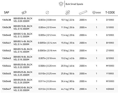 Berkley Black Velvet 2000m Großspule 0,18mm 19,2Kg