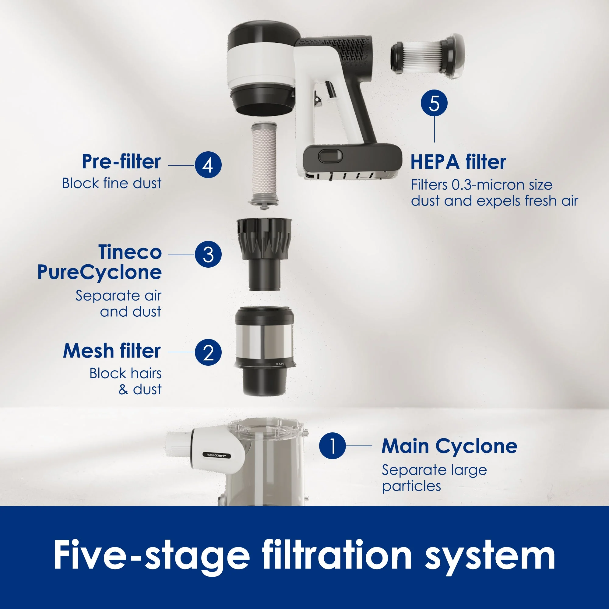 Draadloze Slimme Stofzuiger Tineco Pure ONE S15 PRO