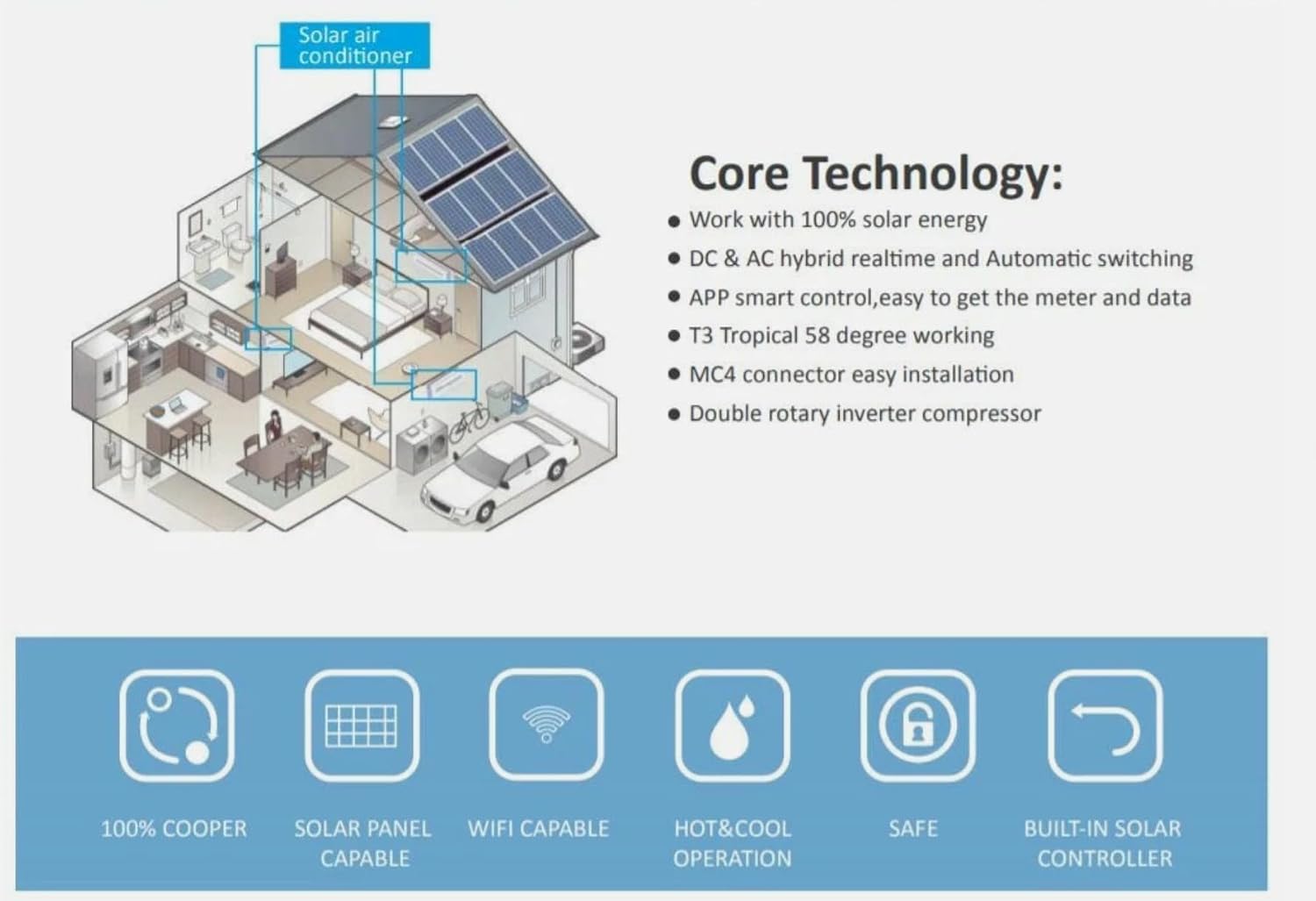 9000BTU Solar Hybrid ACDC Ductless Mini Split Klimaanlage & Heizung